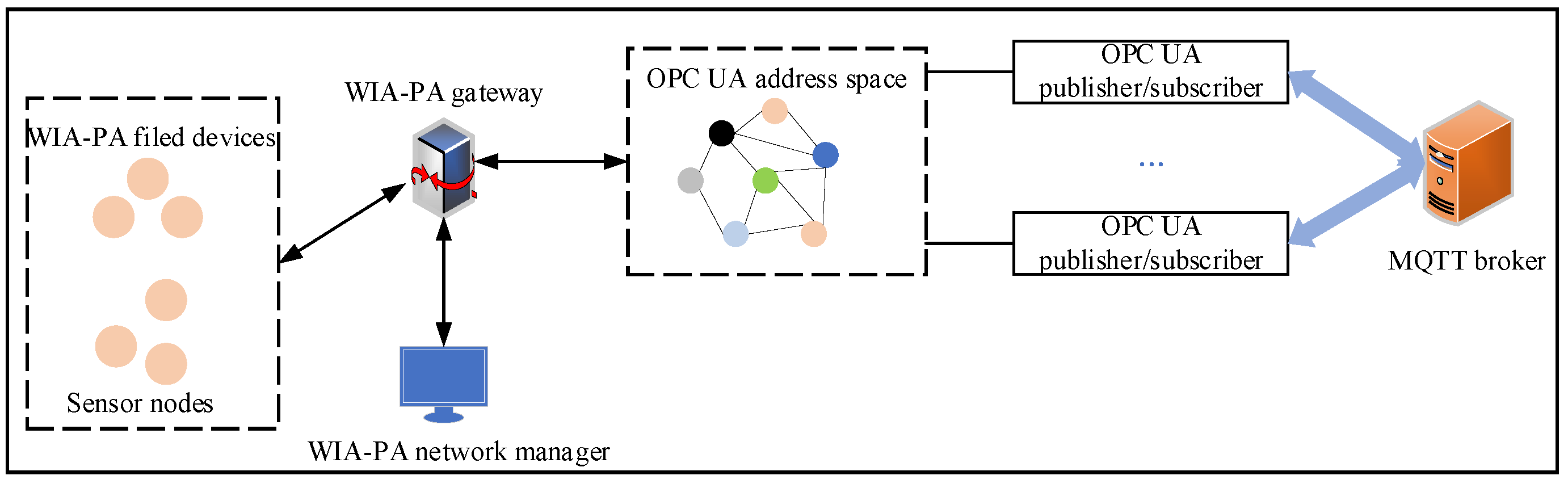 Sensors 22 07762 g006