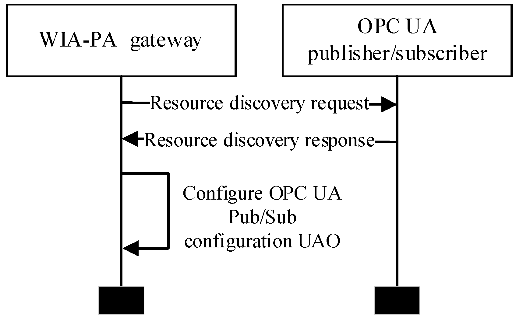 Sensors 22 07762 g008
