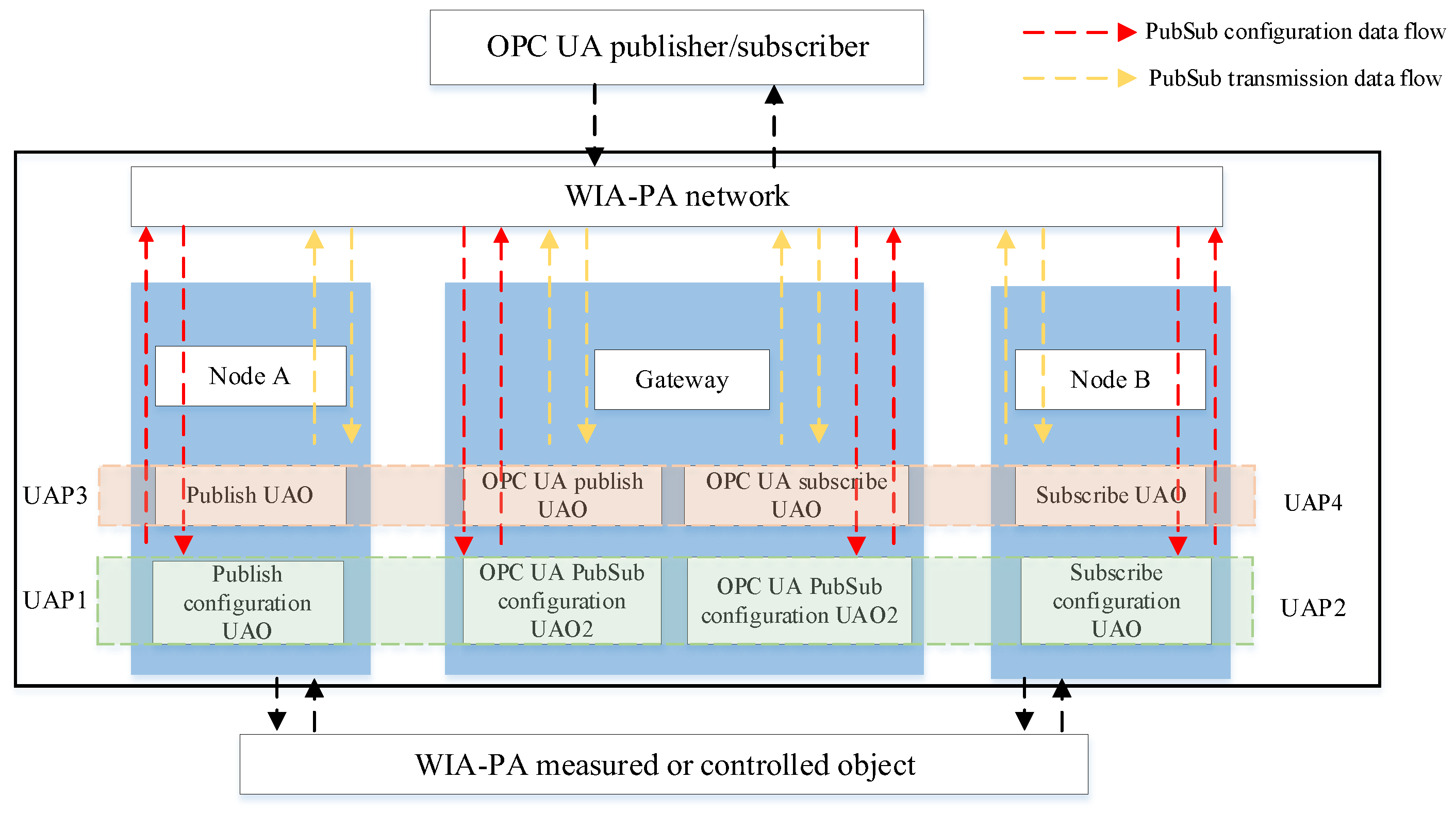Sensors 22 07762 g009