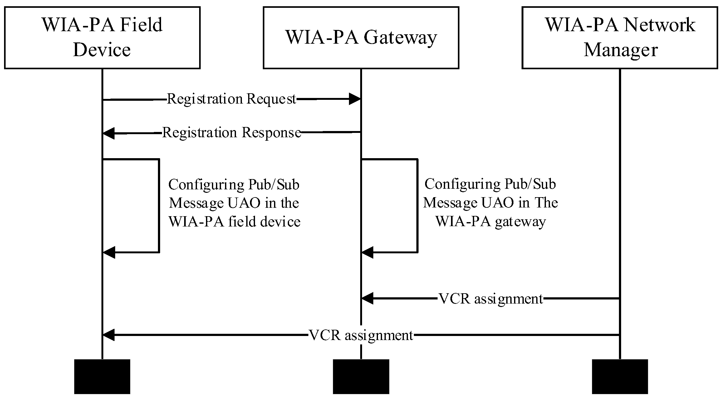 Sensors 22 07762 g010