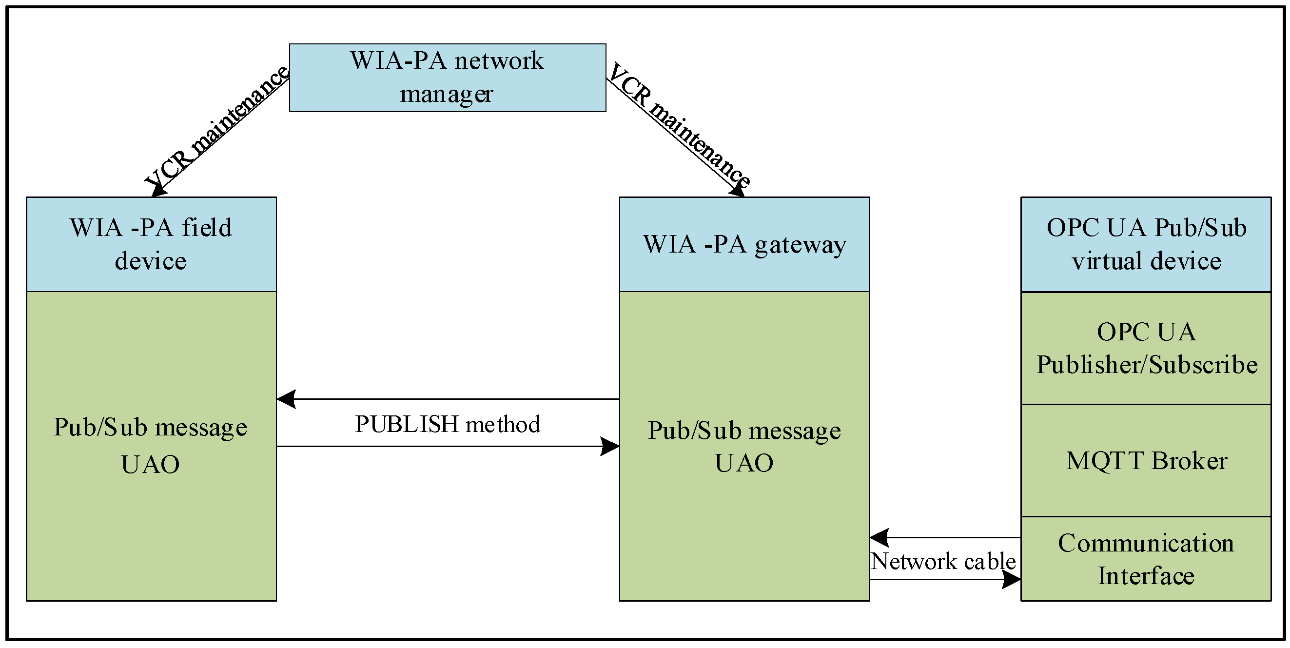 Sensors 22 07762 g011