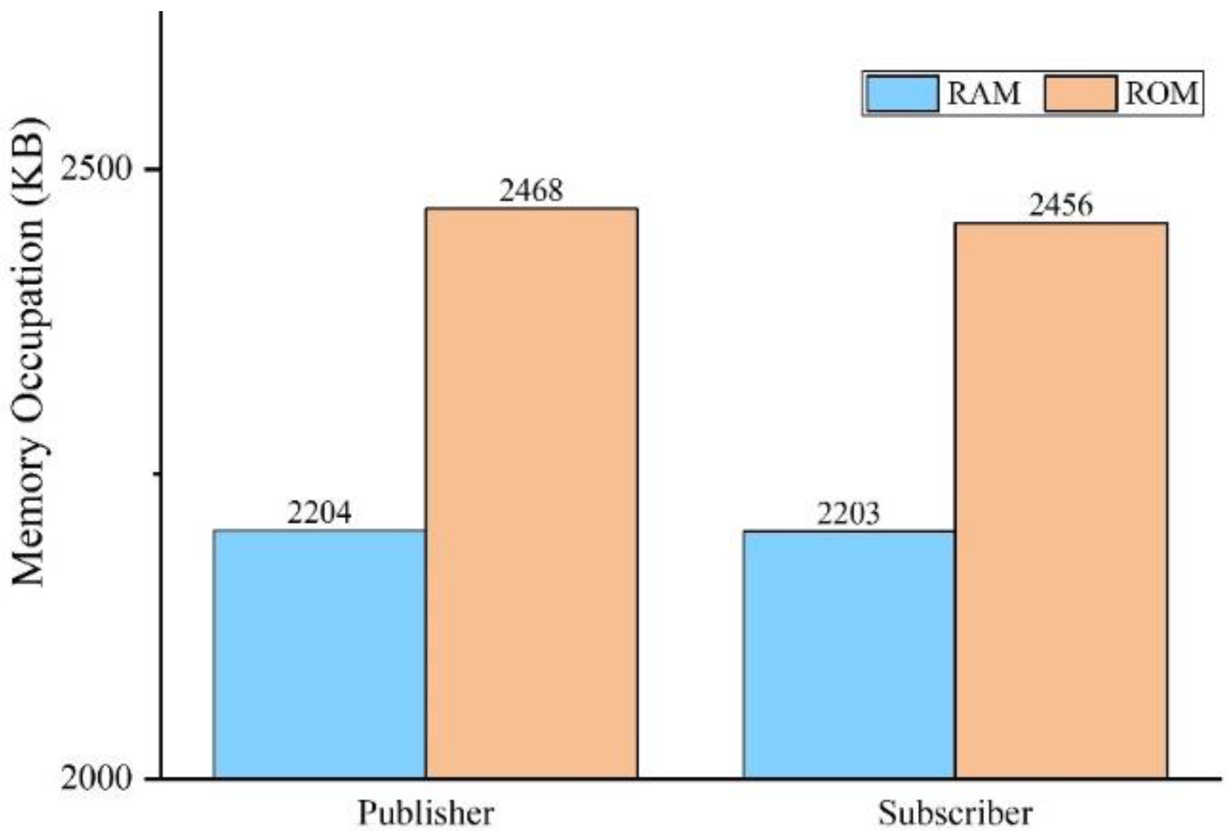 Sensors 22 07762 g013