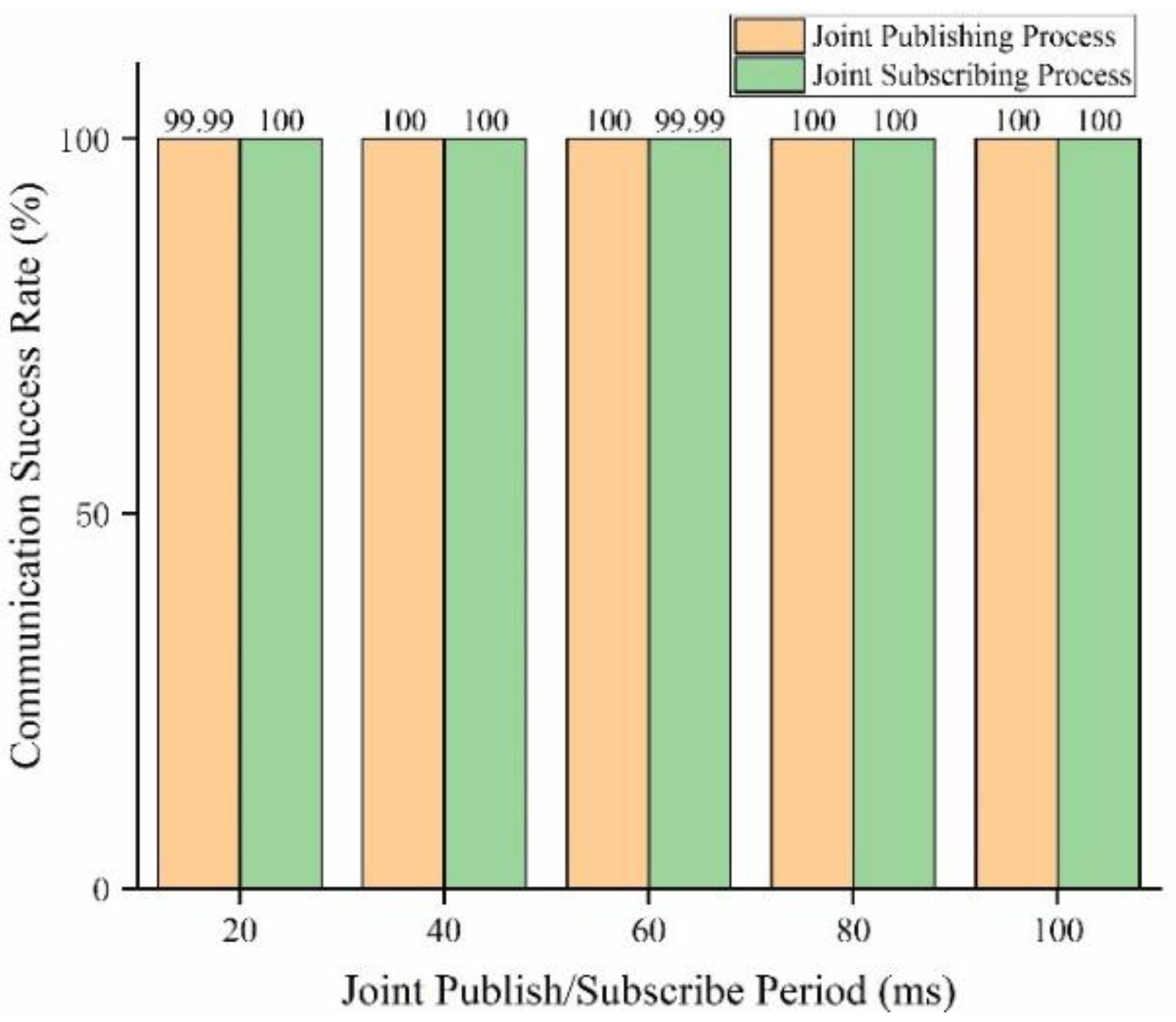 Sensors 22 07762 g014