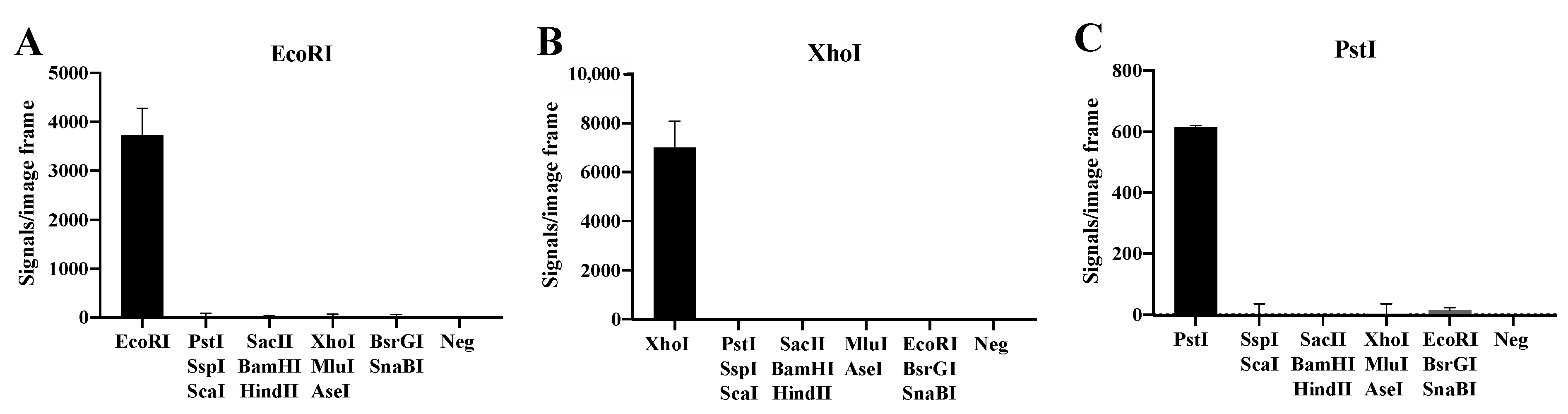 Sensors 22 07763 g002