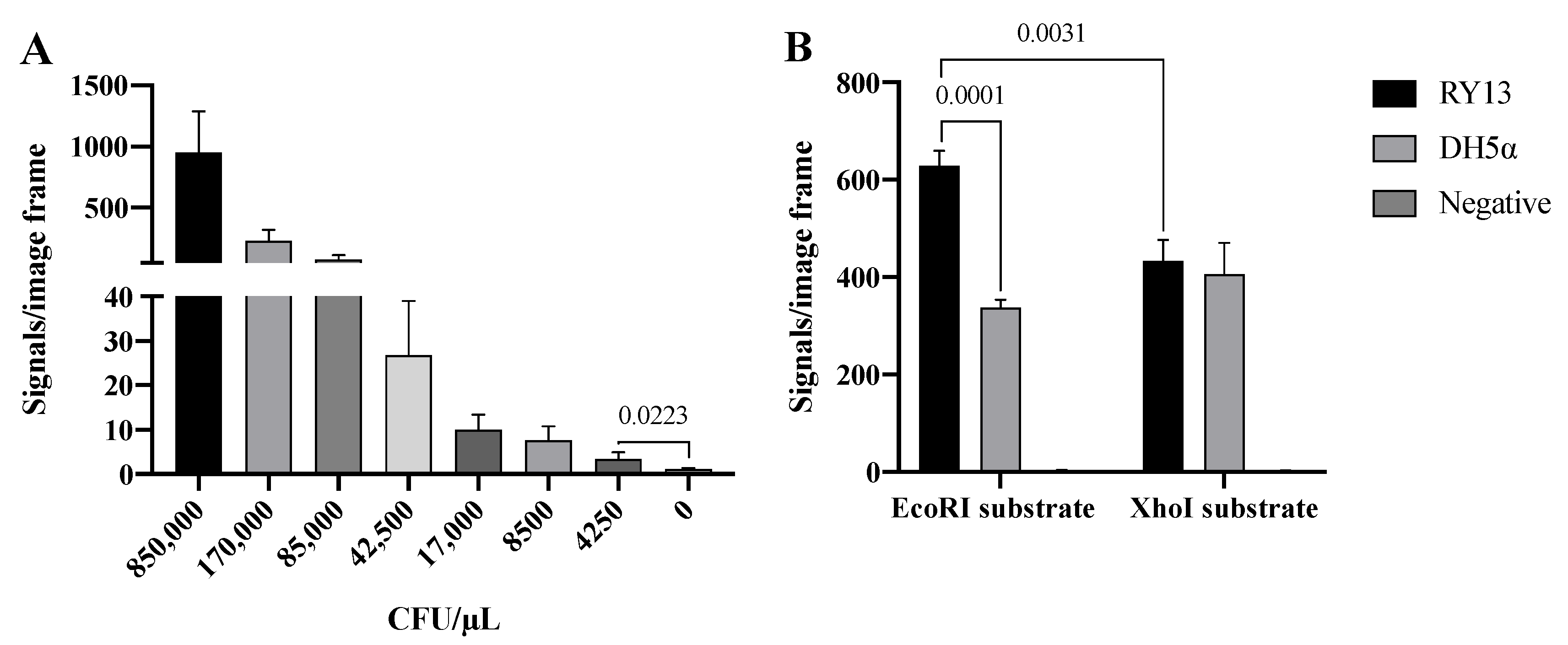 Sensors 22 07763 g003