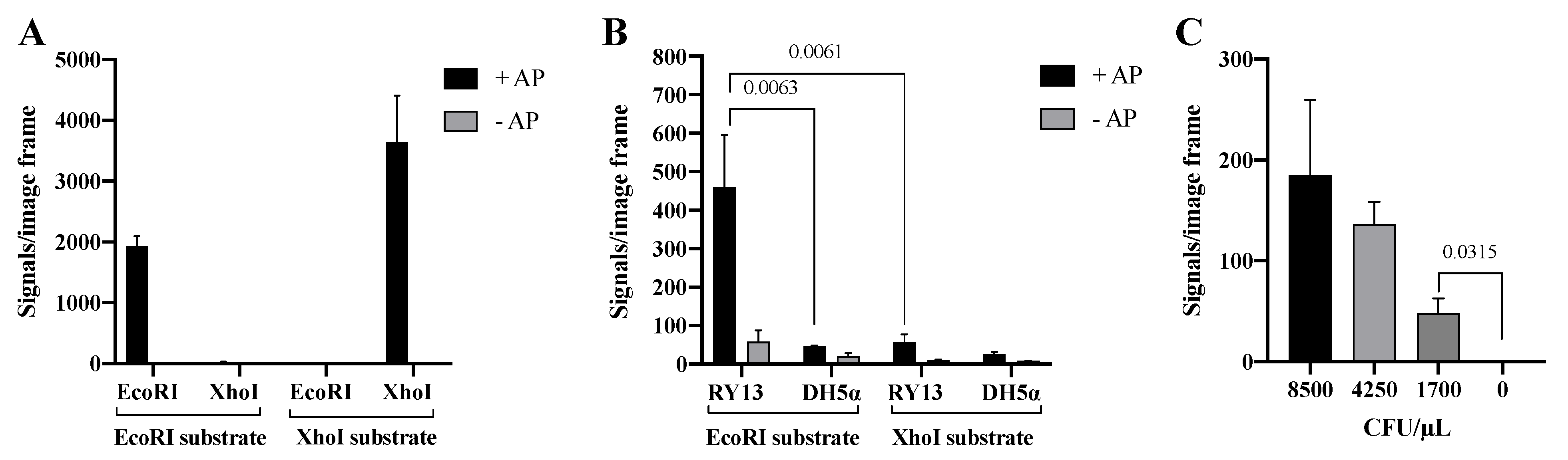 Sensors 22 07763 g005