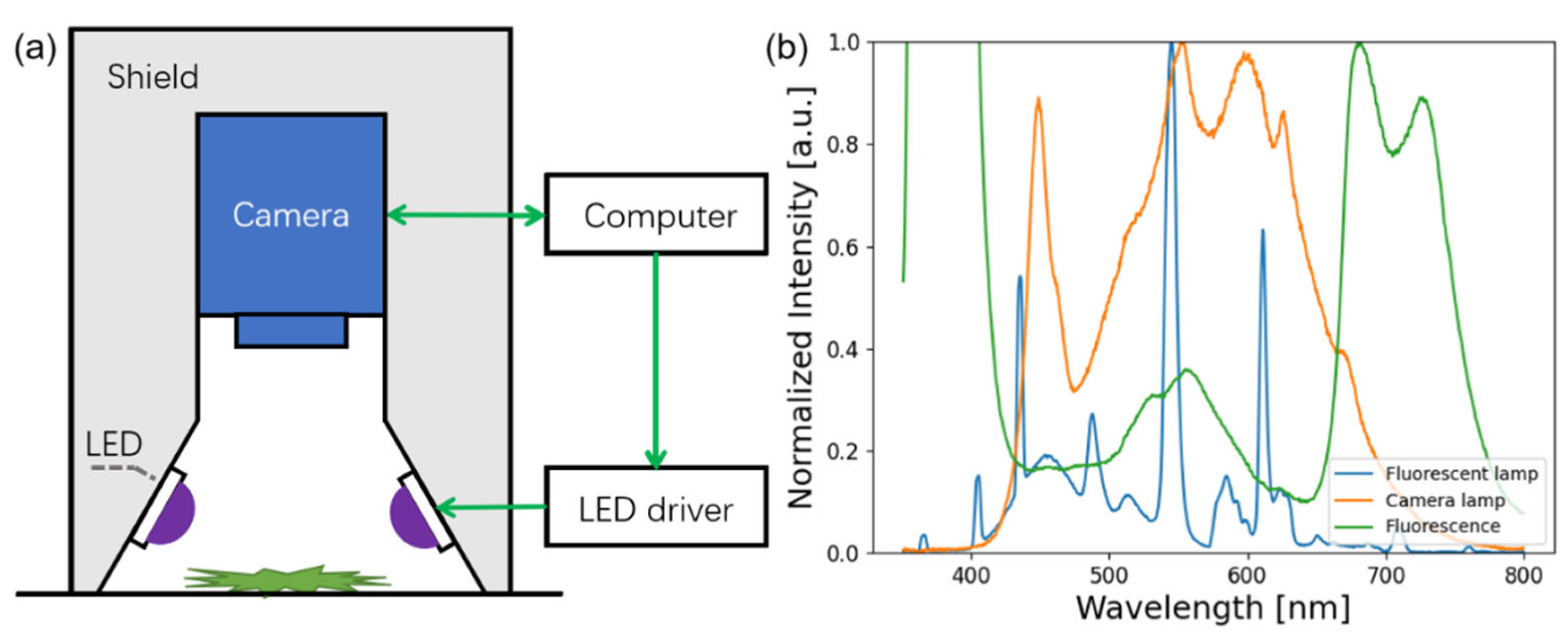 Sensors 22 07764 g001