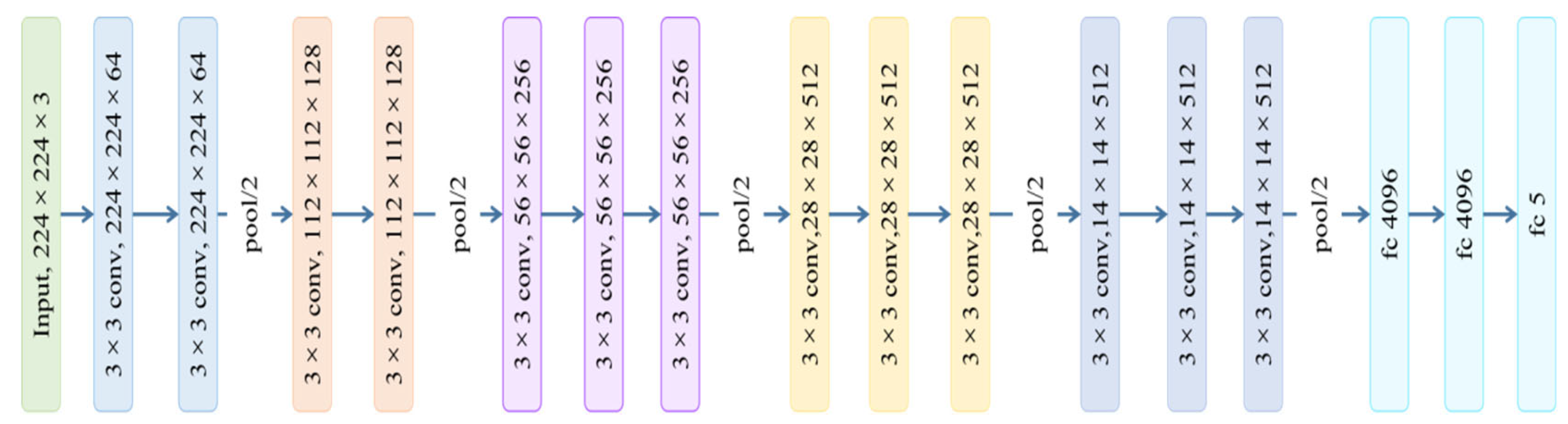 Sensors 22 07764 g004