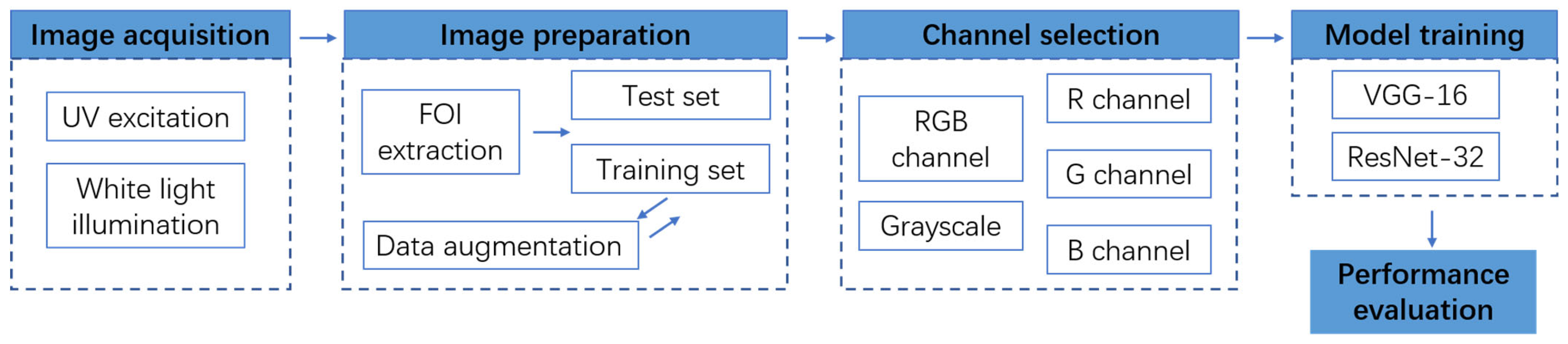 Sensors 22 07764 g006