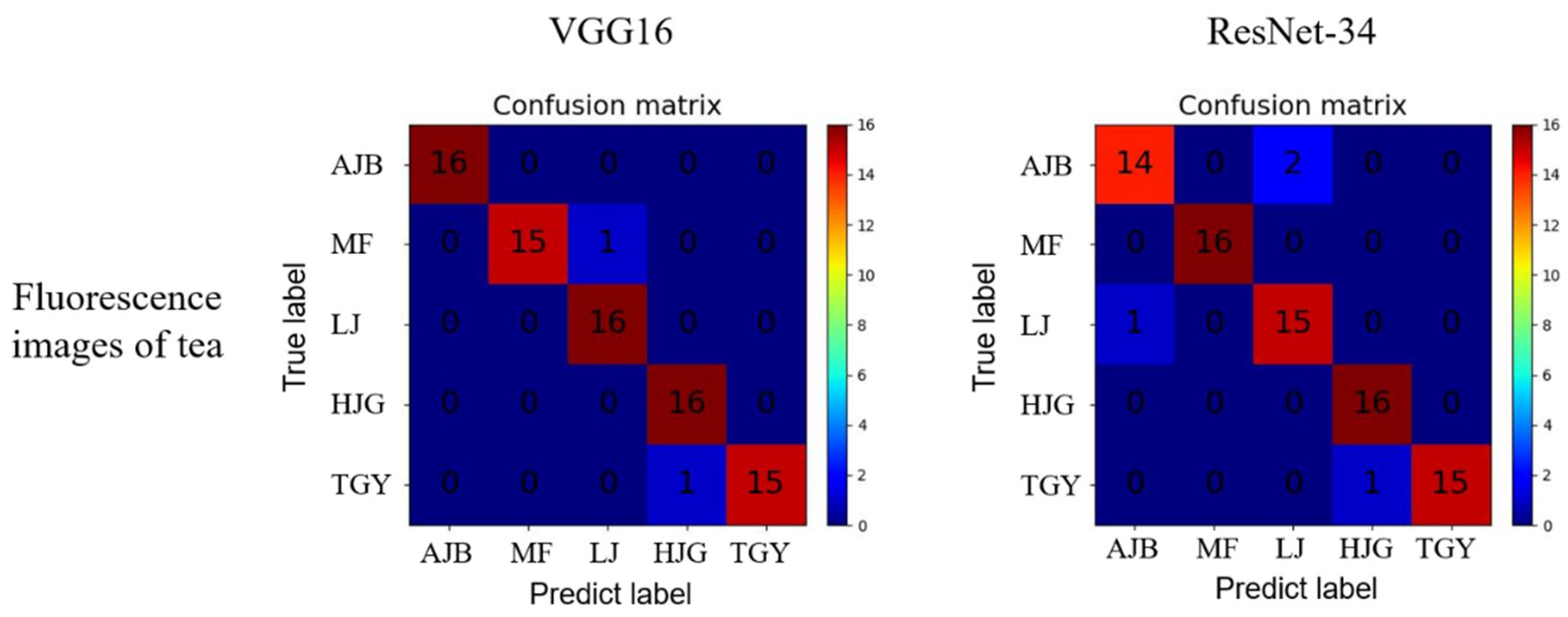 Sensors 22 07764 g007