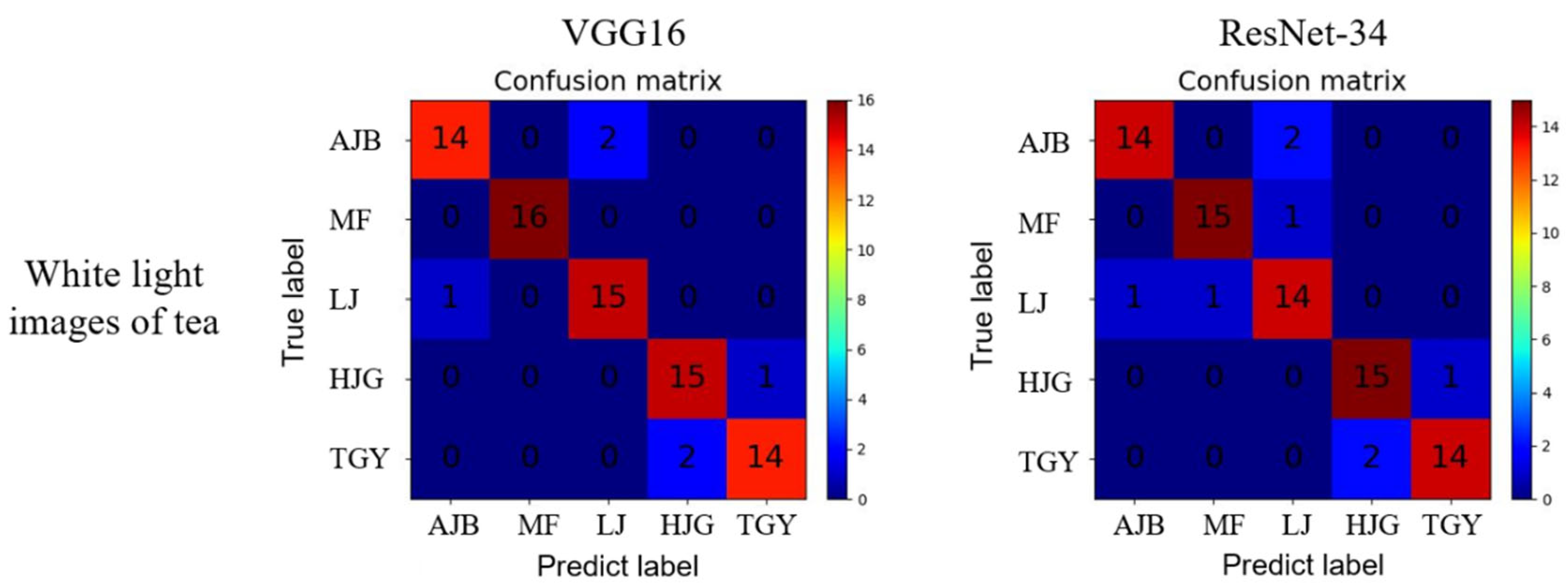 Sensors 22 07764 g008