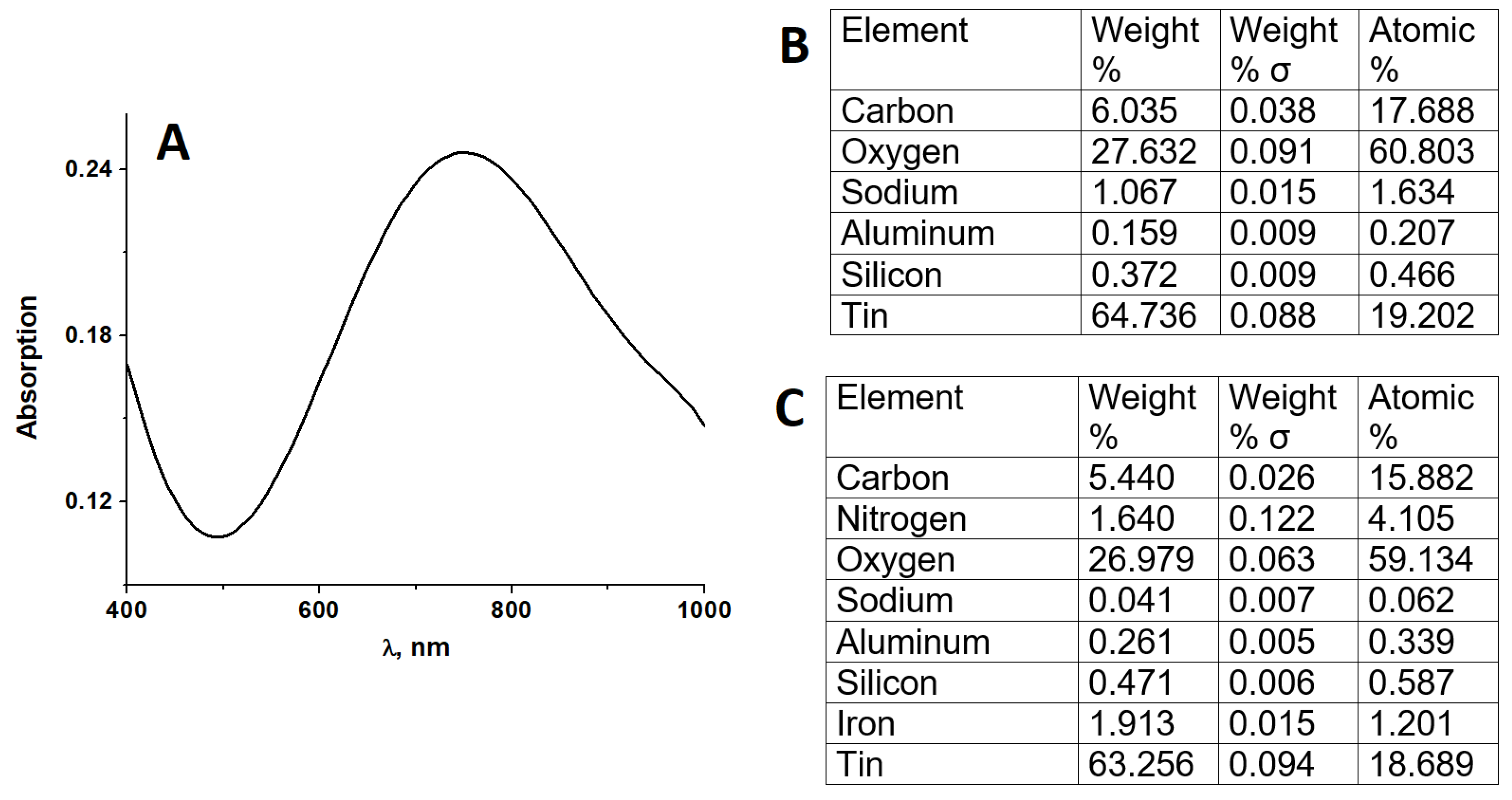 Sensors 22 07768 g001 Sensors 22 07768 g001