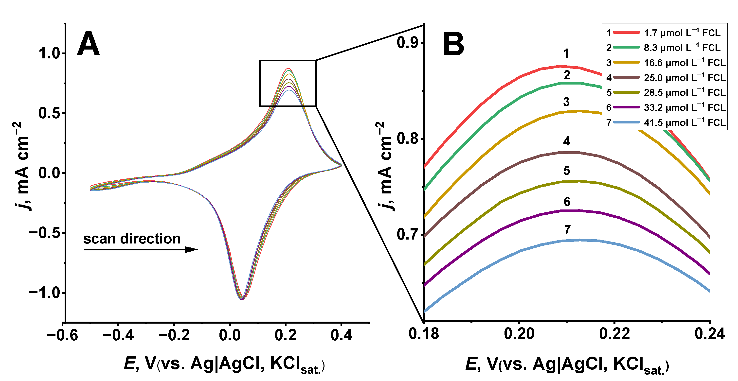 Sensors 22 07768 g002 Sensors 22 07768 g002