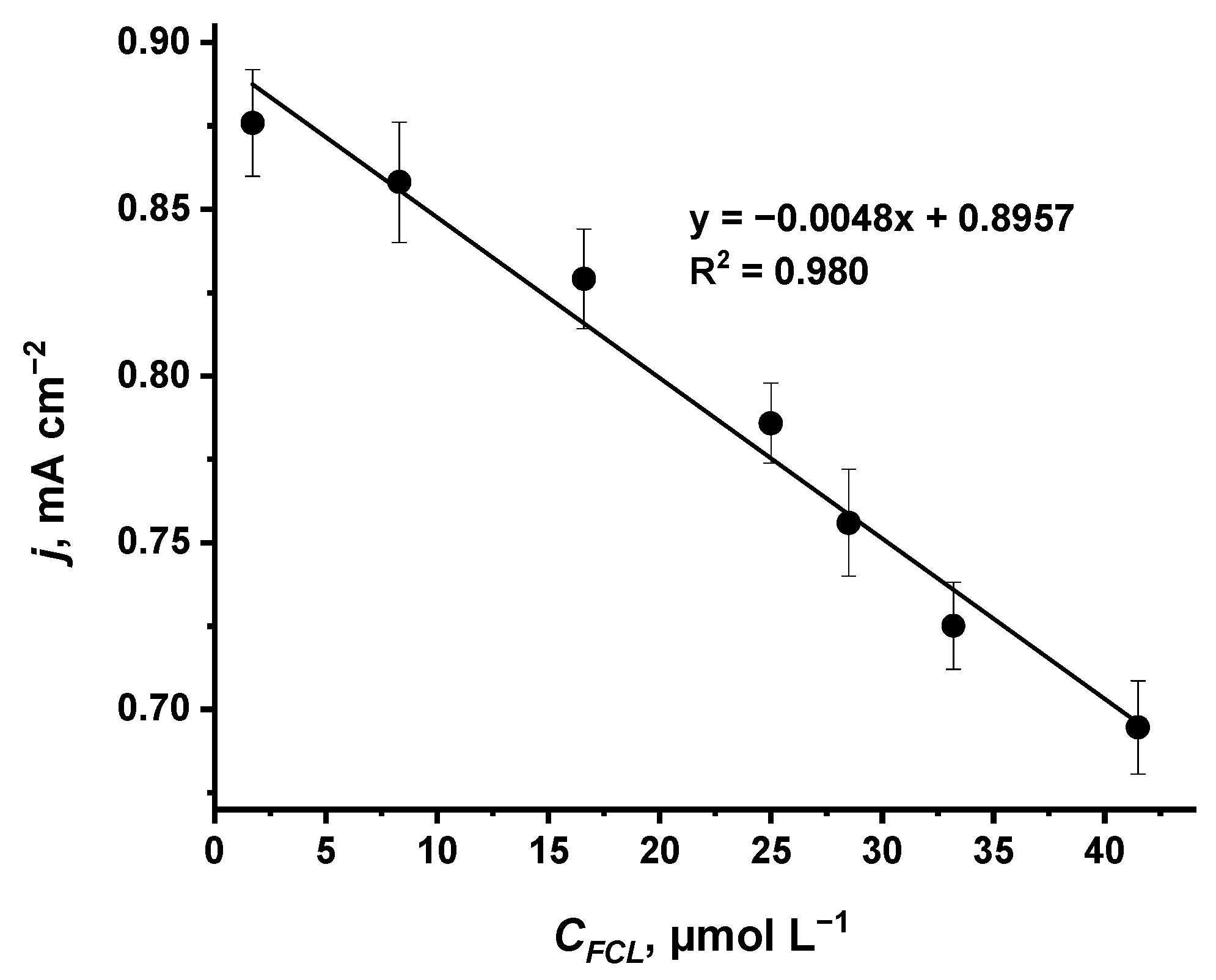 Sensors 22 07768 g003 Sensors 22 07768 g003