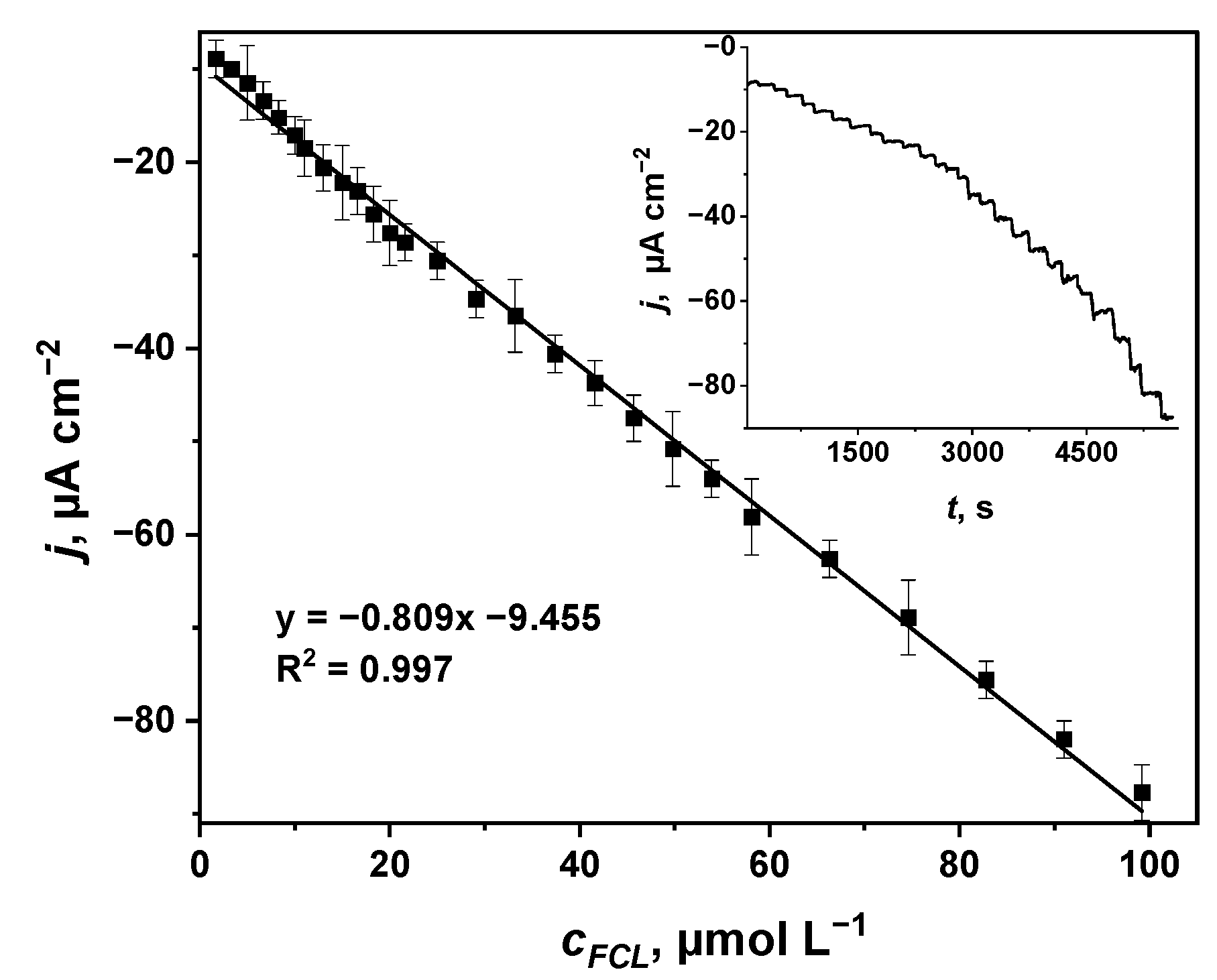 Sensors 22 07768 g004 Sensors 22 07768 g004