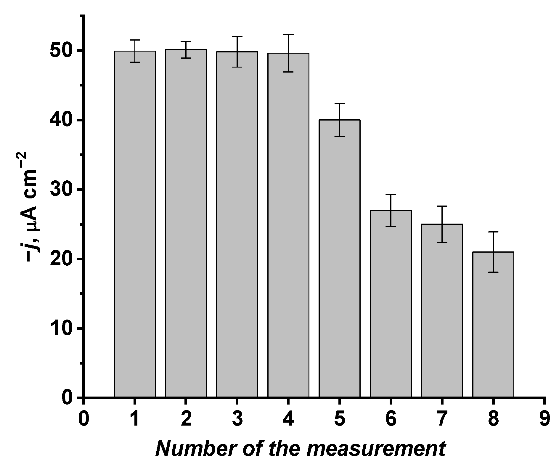 Sensors 22 07768 g005 Sensors 22 07768 g005