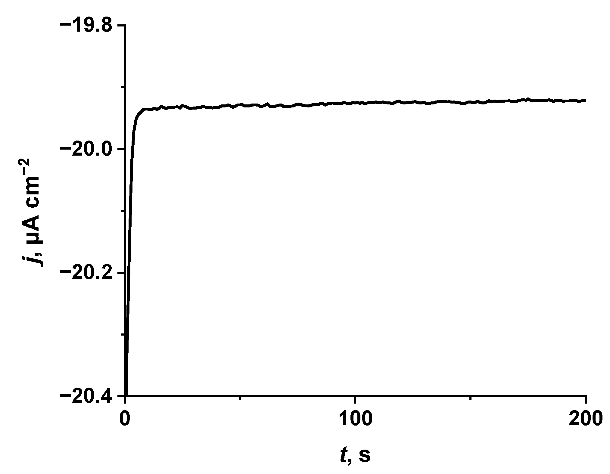 Sensors 22 07768 g006 Sensors 22 07768 g006