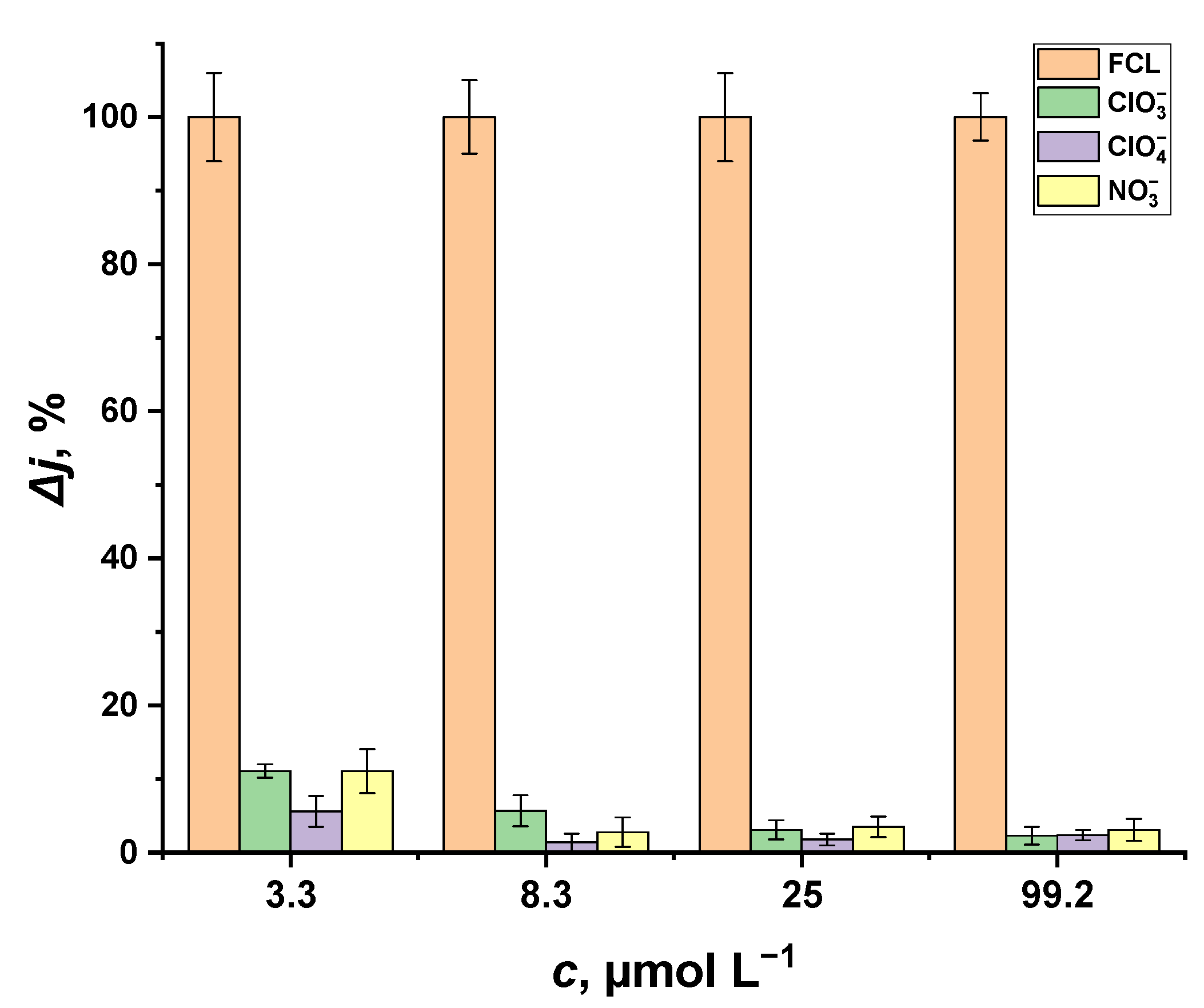 Sensors 22 07768 g007 Sensors 22 07768 g007