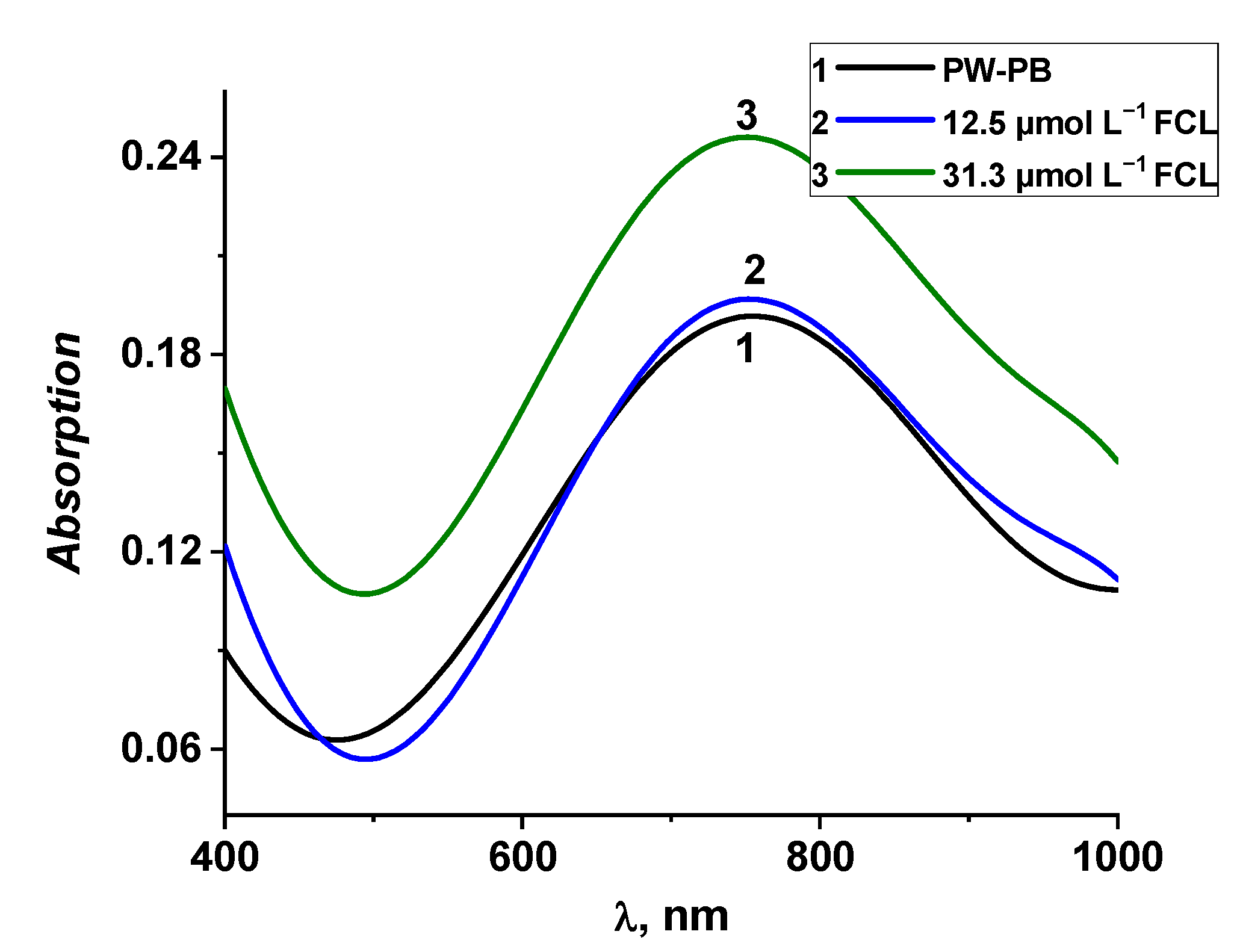 Sensors 22 07768 g008 Sensors 22 07768 g008