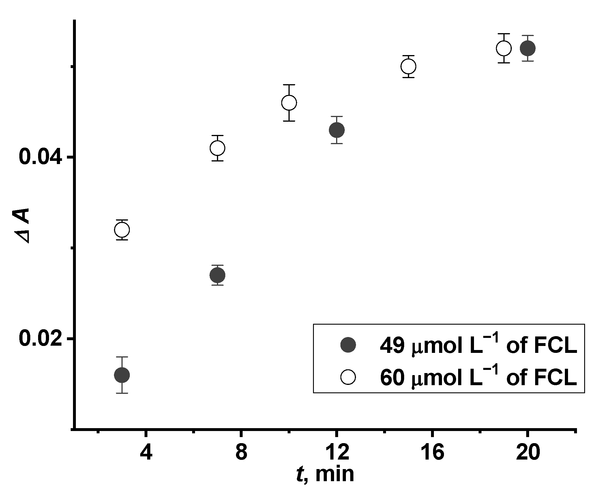 Sensors 22 07768 g009 Sensors 22 07768 g009