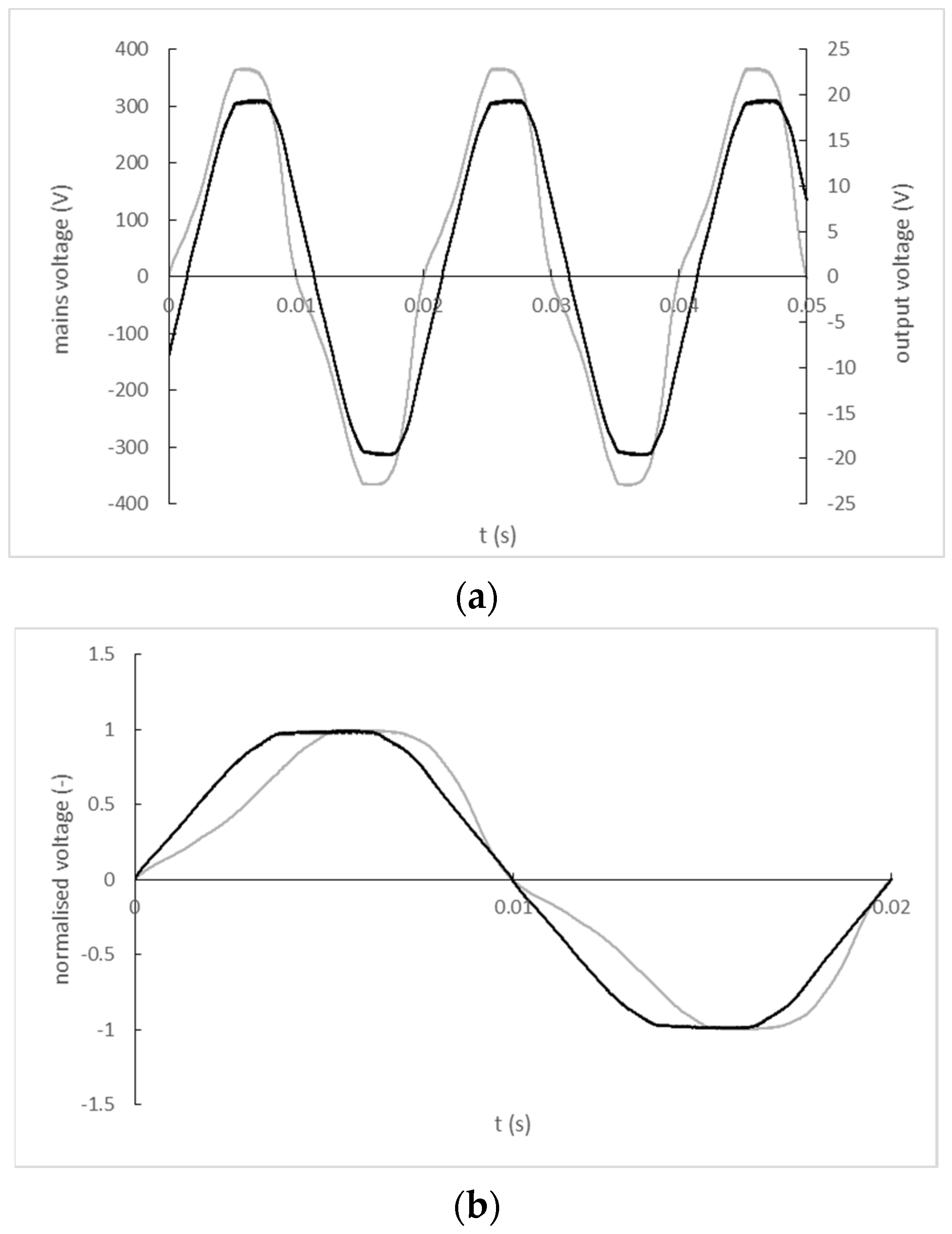 Sensors 22 07769 g009