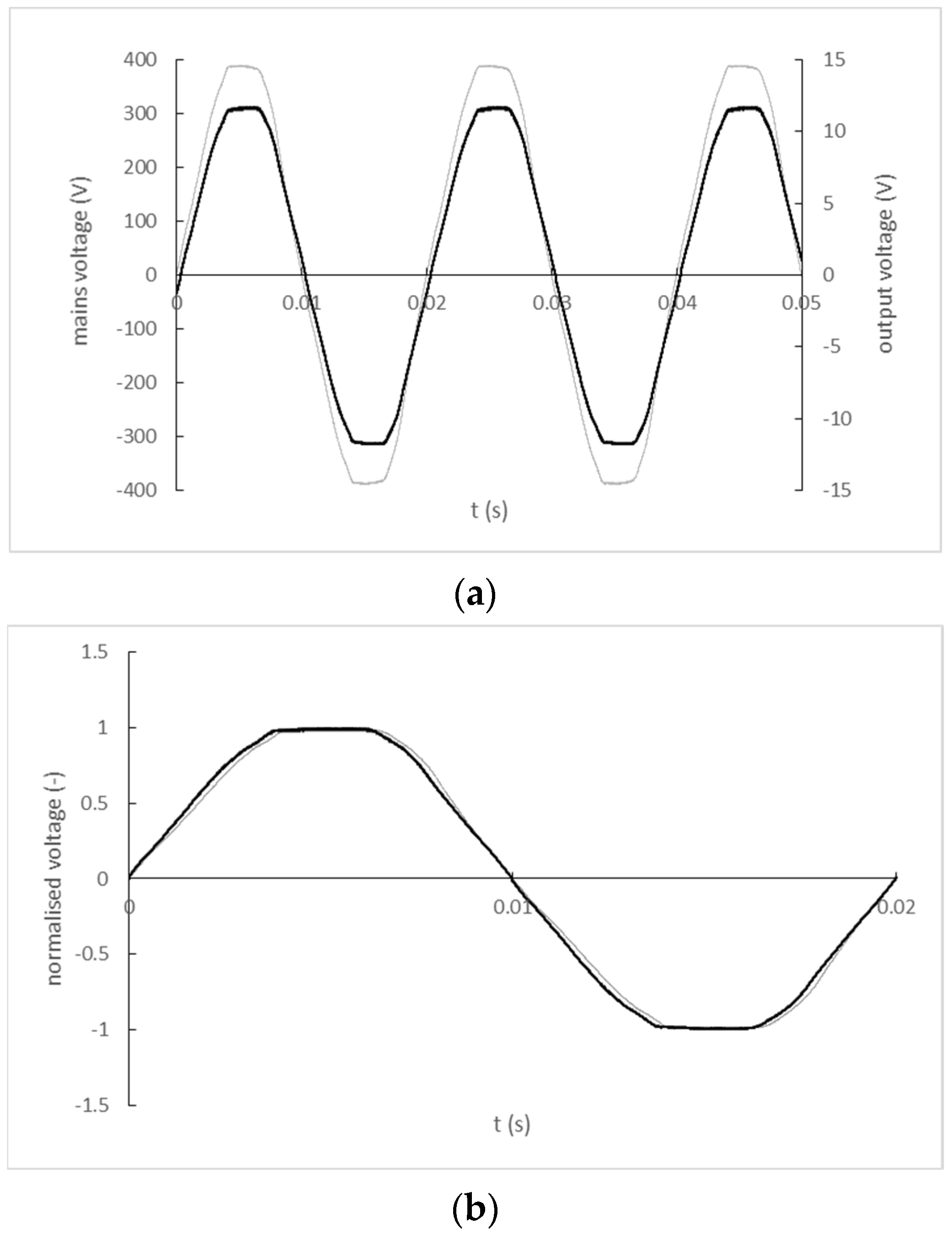Sensors 22 07769 g010