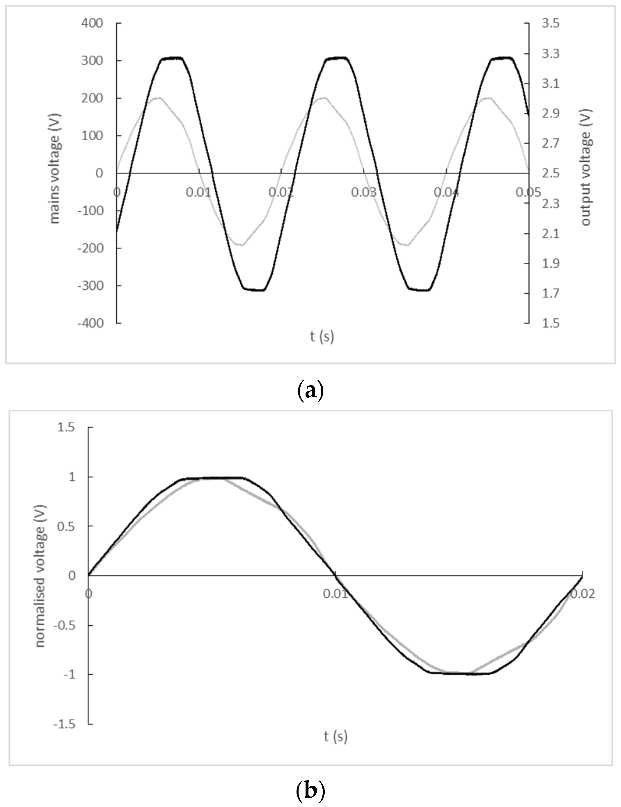 Sensors 22 07769 g011