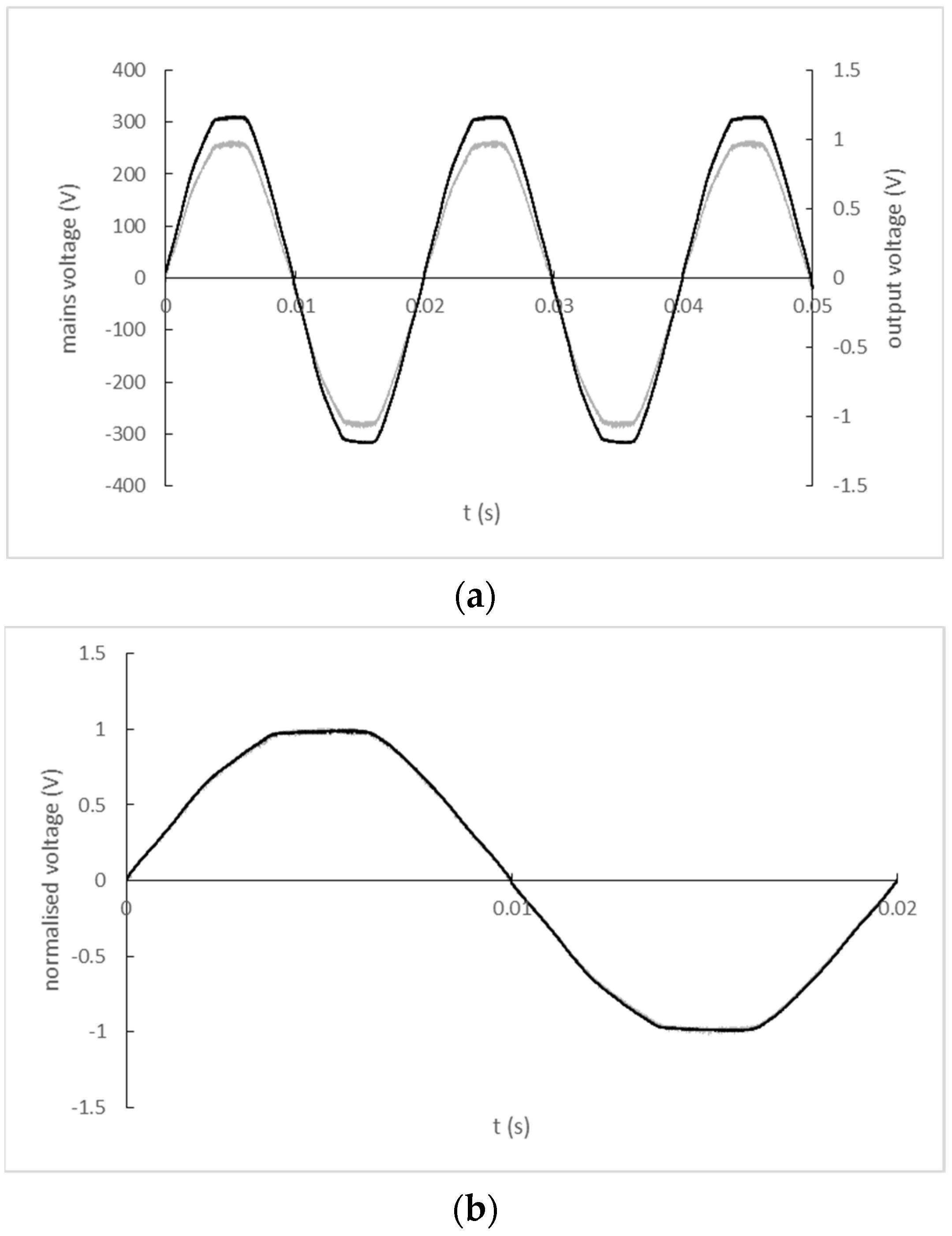 Sensors 22 07769 g012