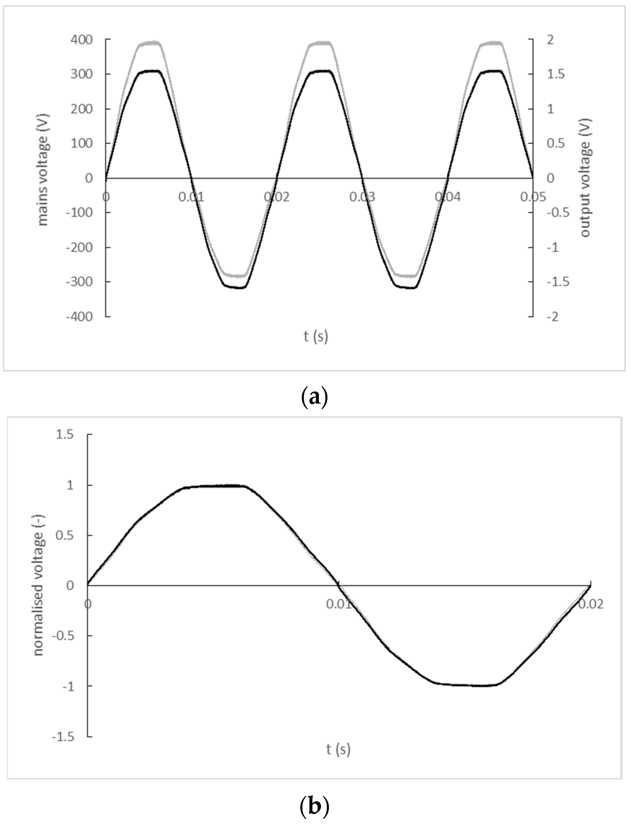 Sensors 22 07769 g013