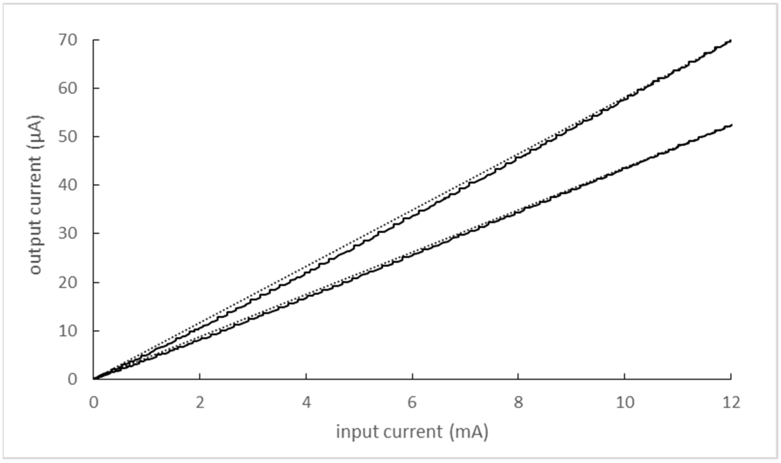 Sensors 22 07769 g014
