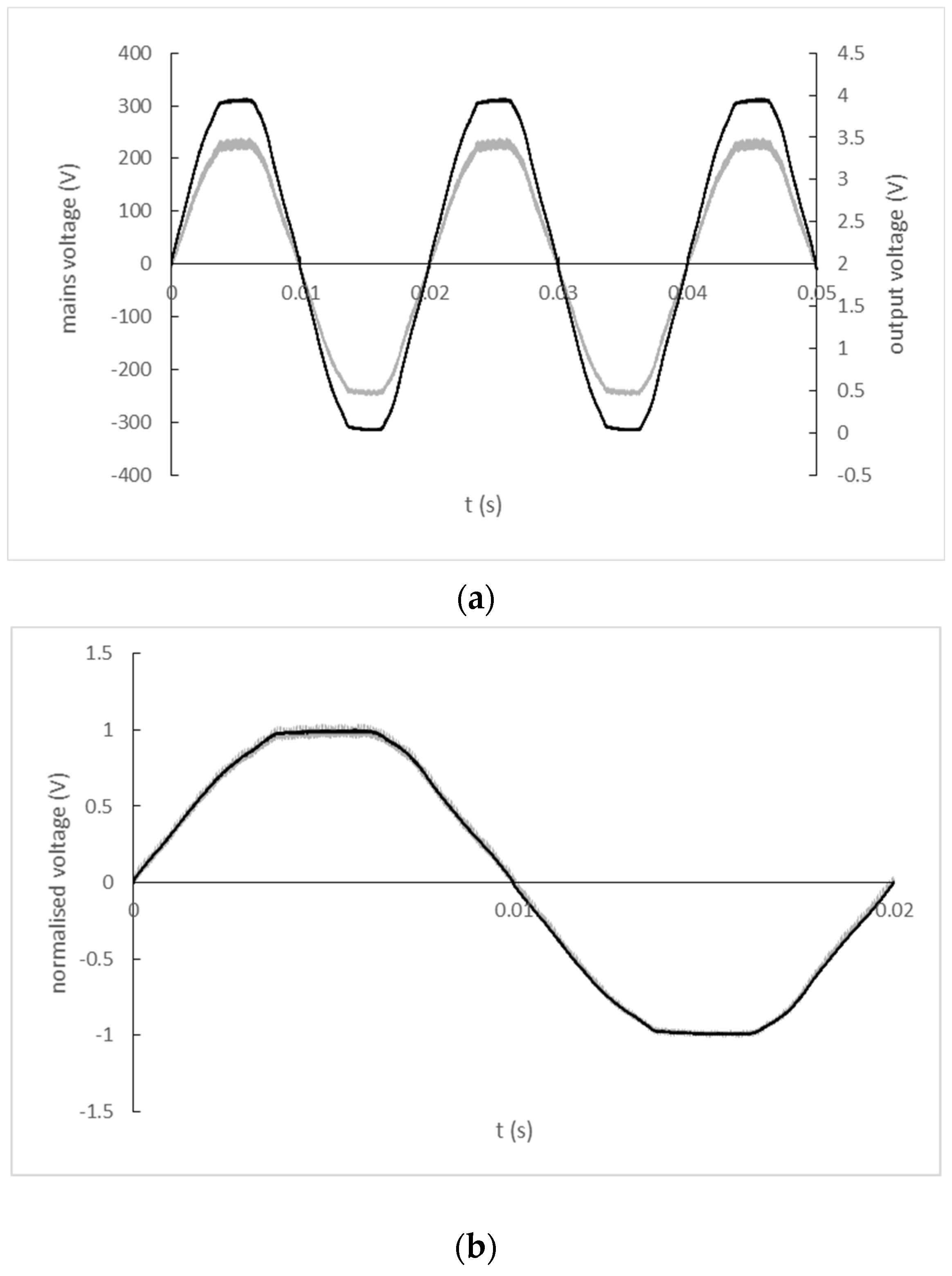 Sensors 22 07769 g015