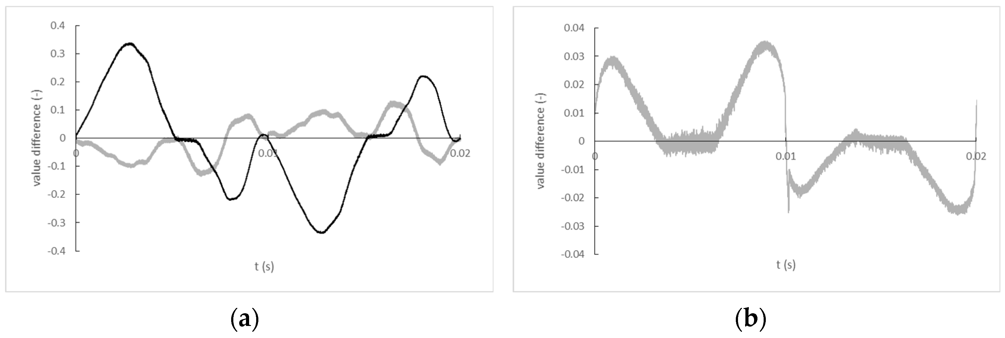 Sensors 22 07769 g016
