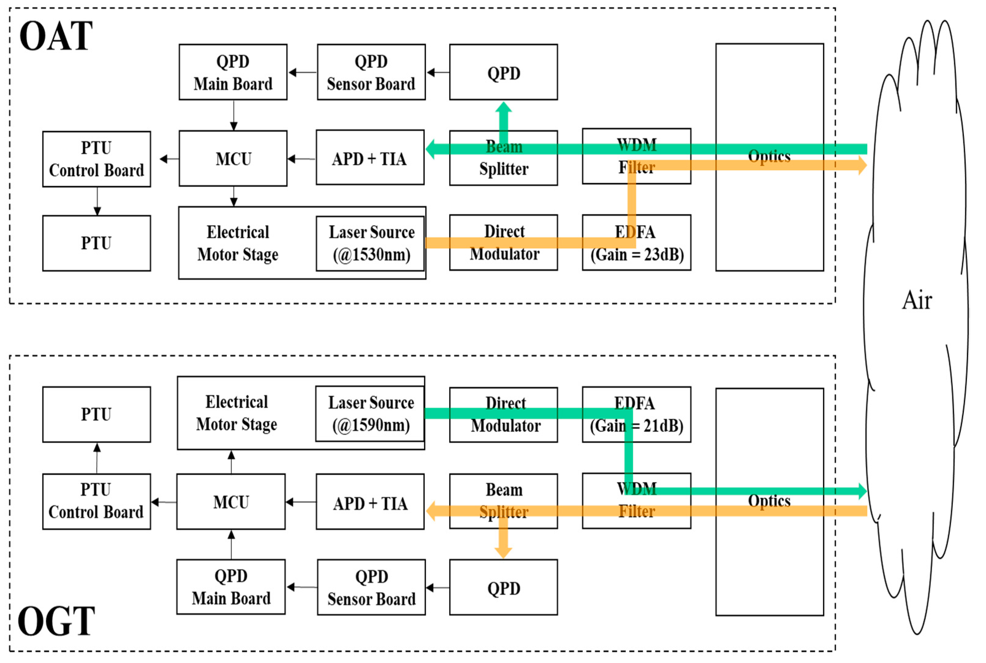 Sensors 22 07770 g002