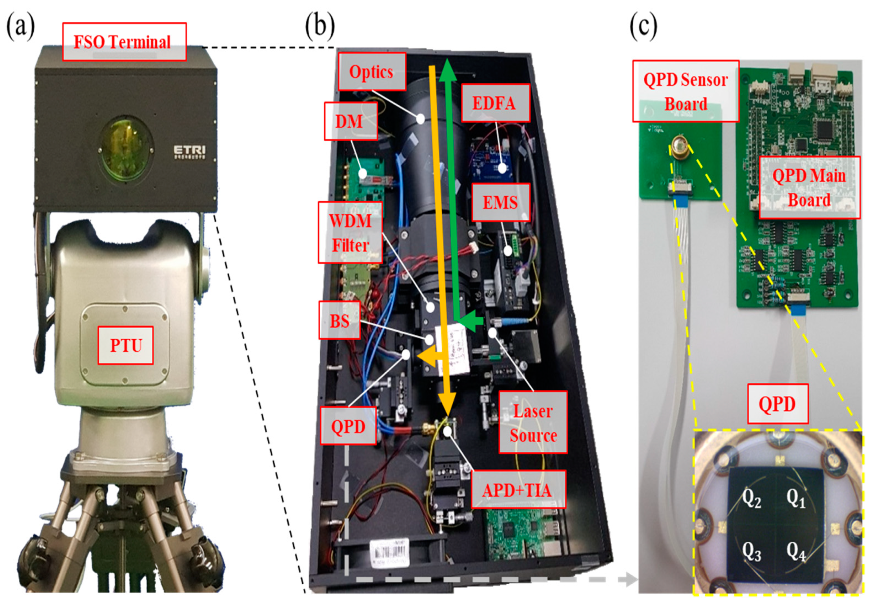 Sensors 22 07770 g003