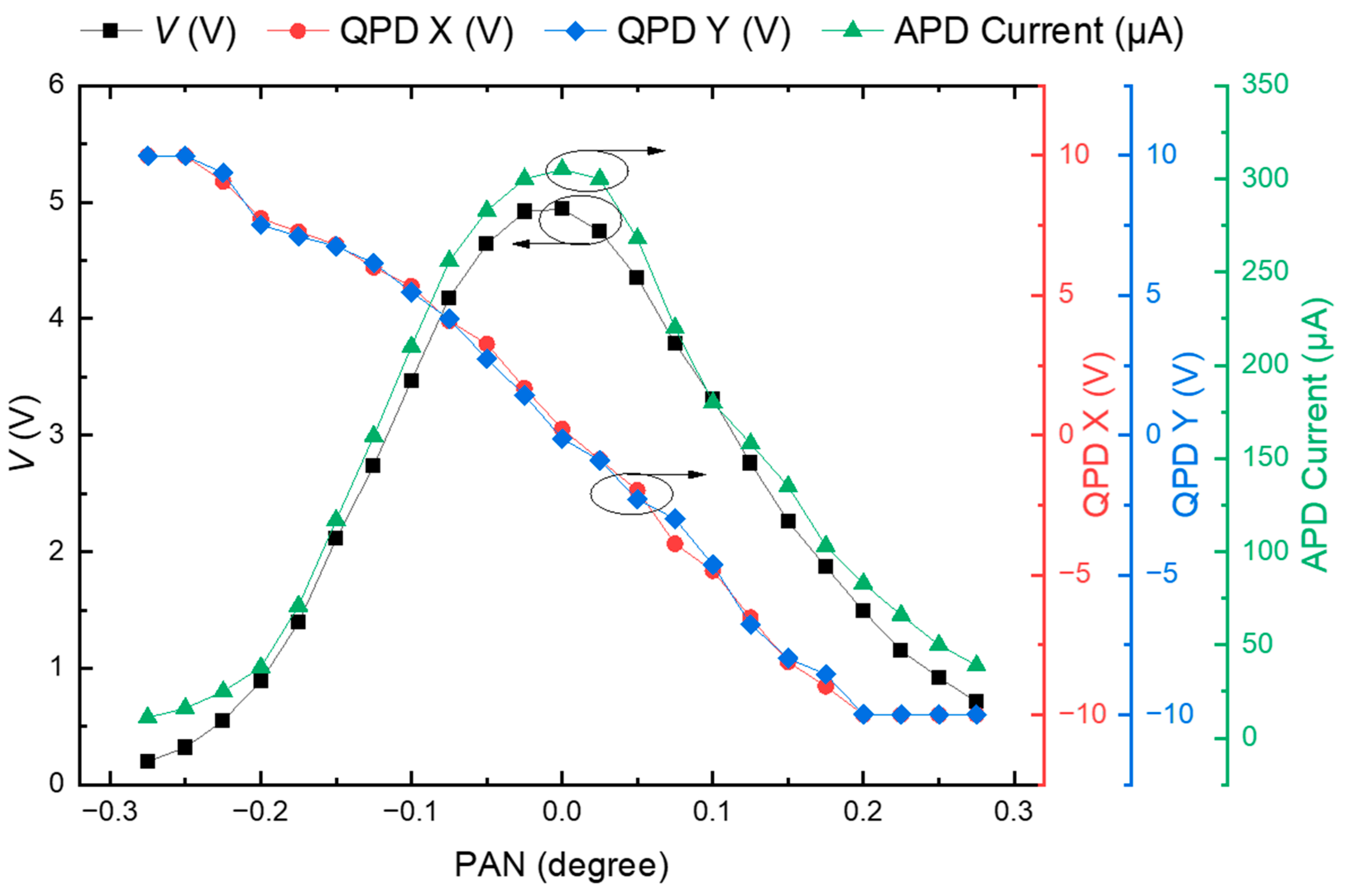 Sensors 22 07770 g004
