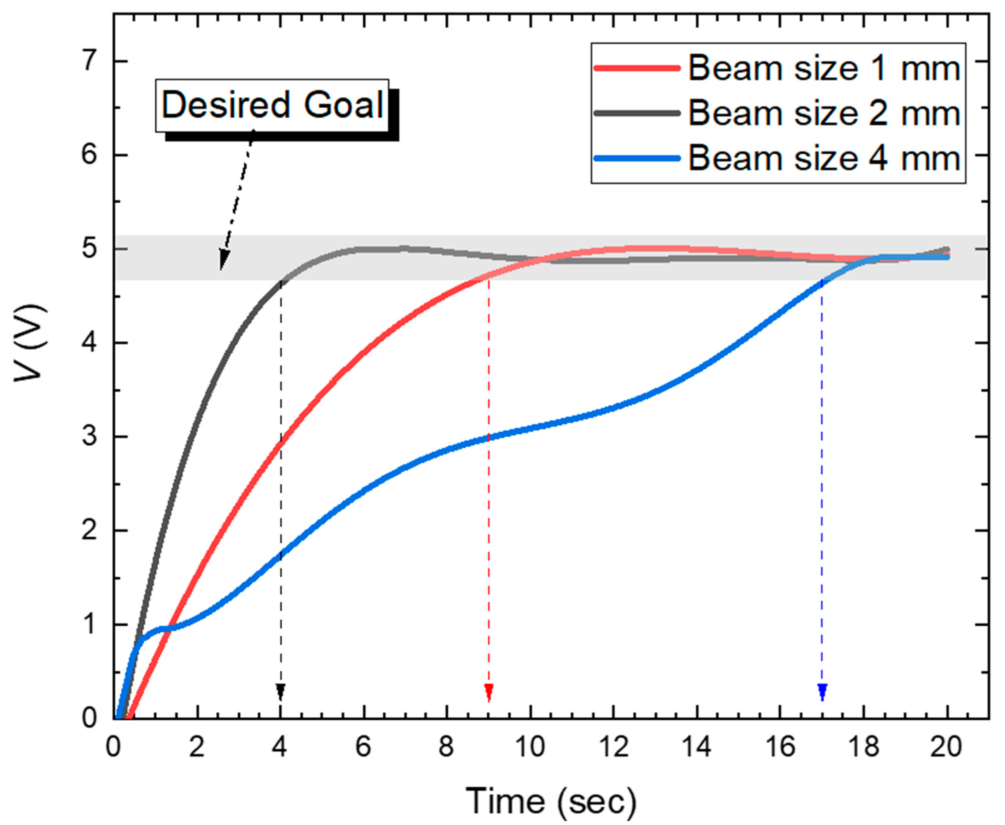 Sensors 22 07770 g006