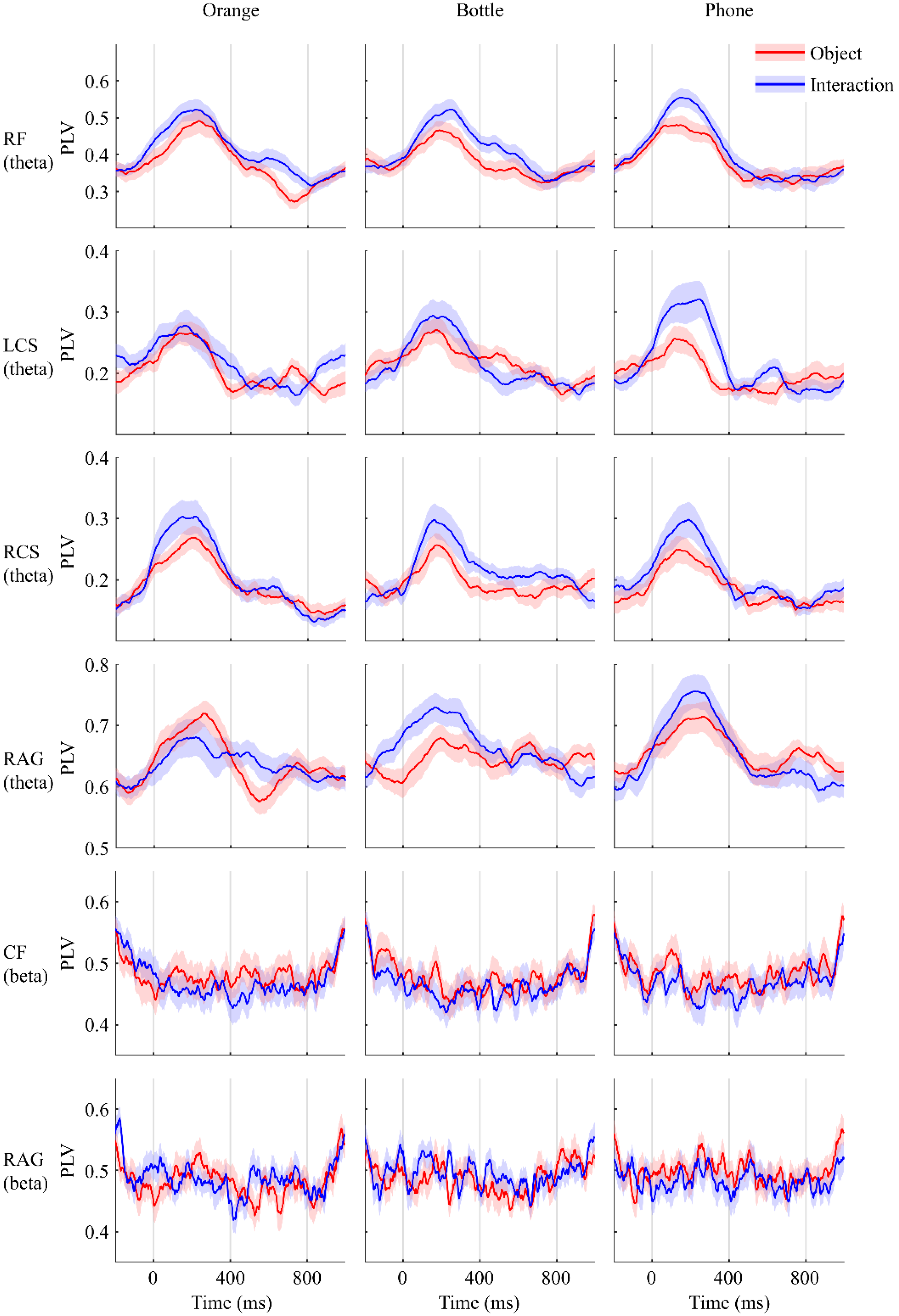 Sensors 22 07771 g003 Sensors 22 07771 g003