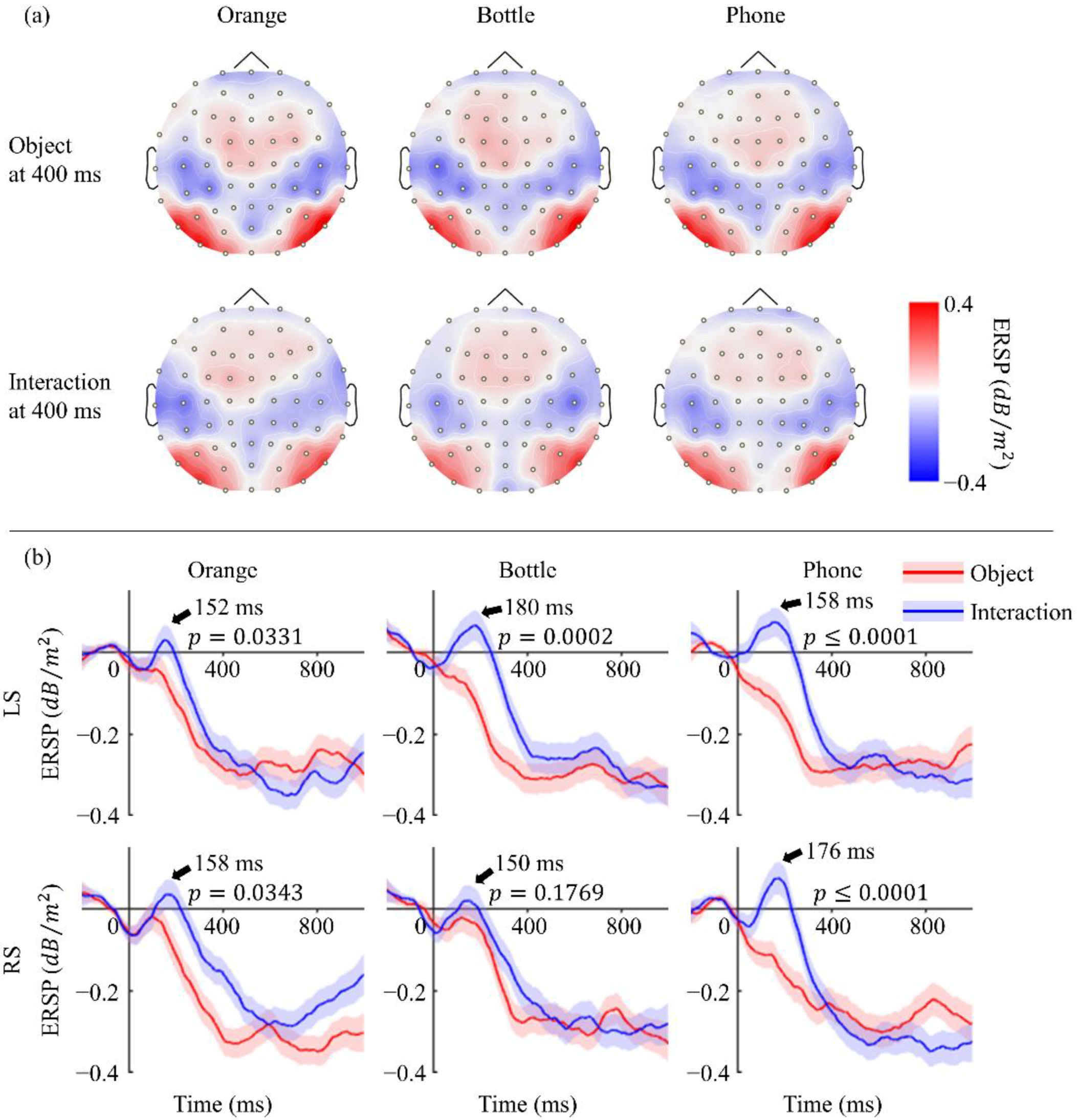 Sensors 22 07771 g005 Sensors 22 07771 g005