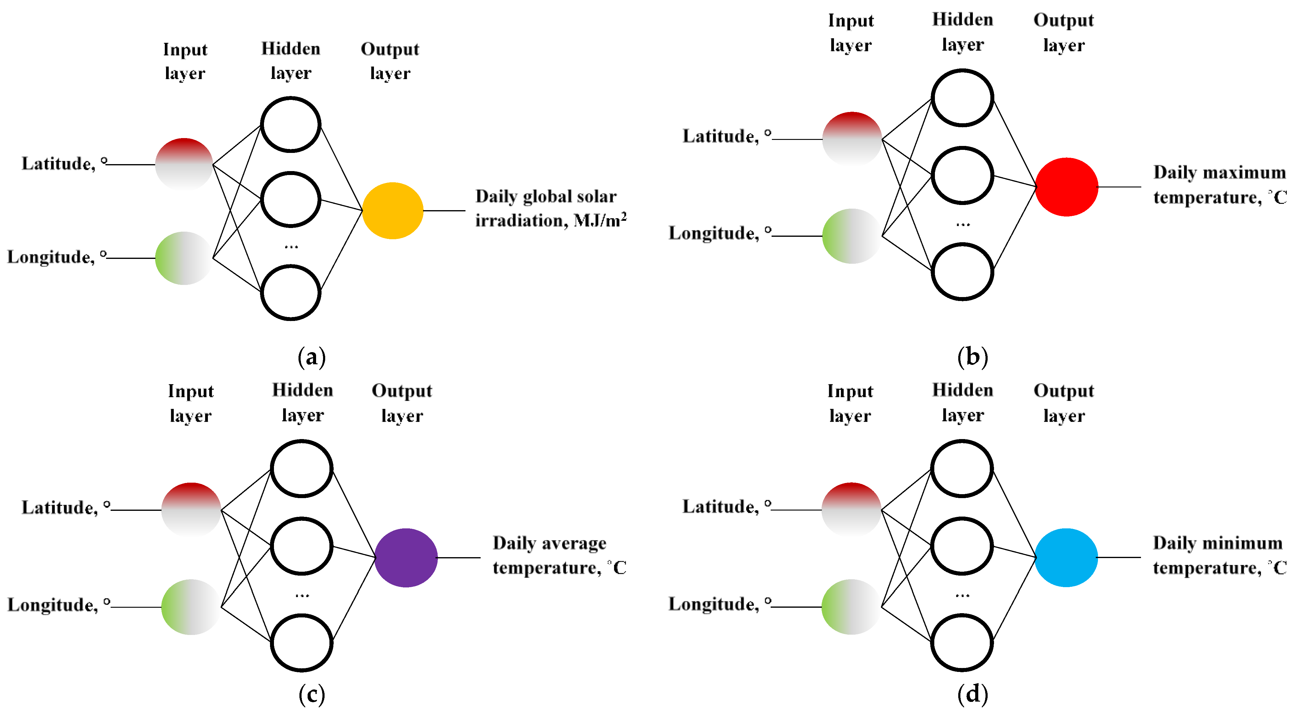 Sensors 22 07772 g002