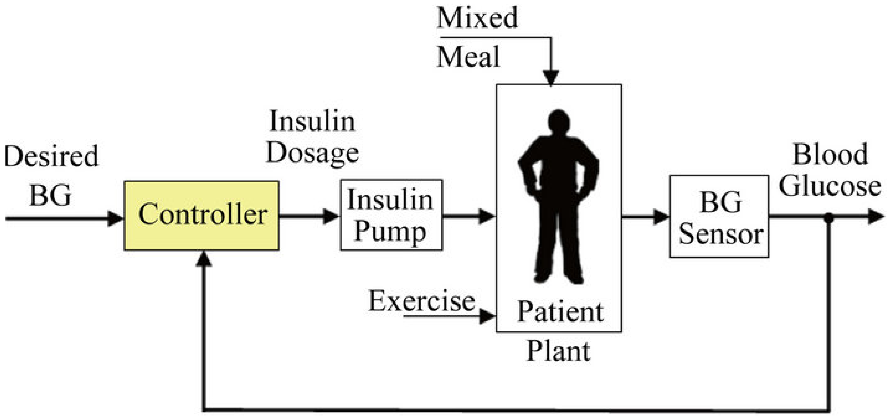 Sensors 22 07773 g001