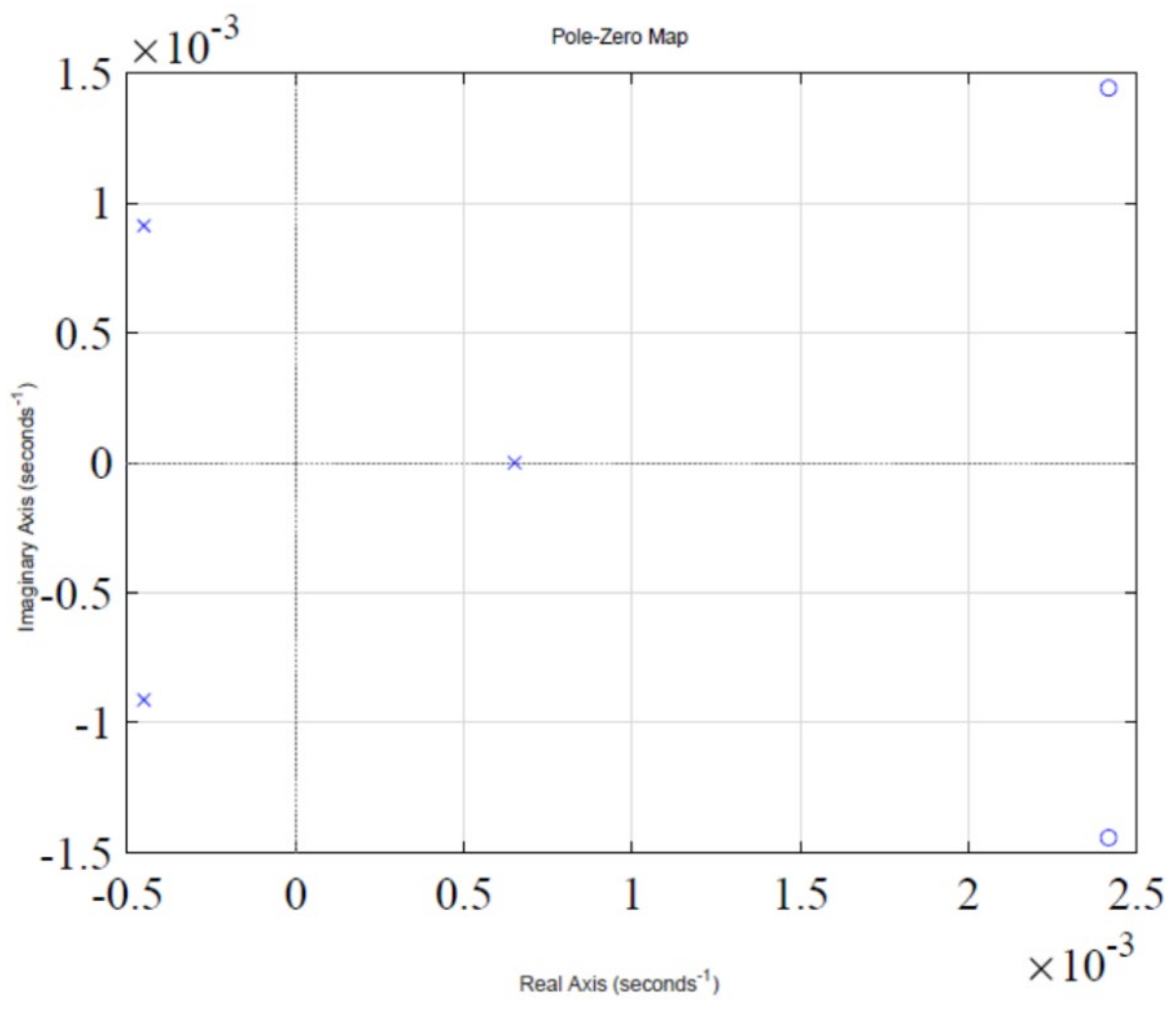 Sensors 22 07773 g003
