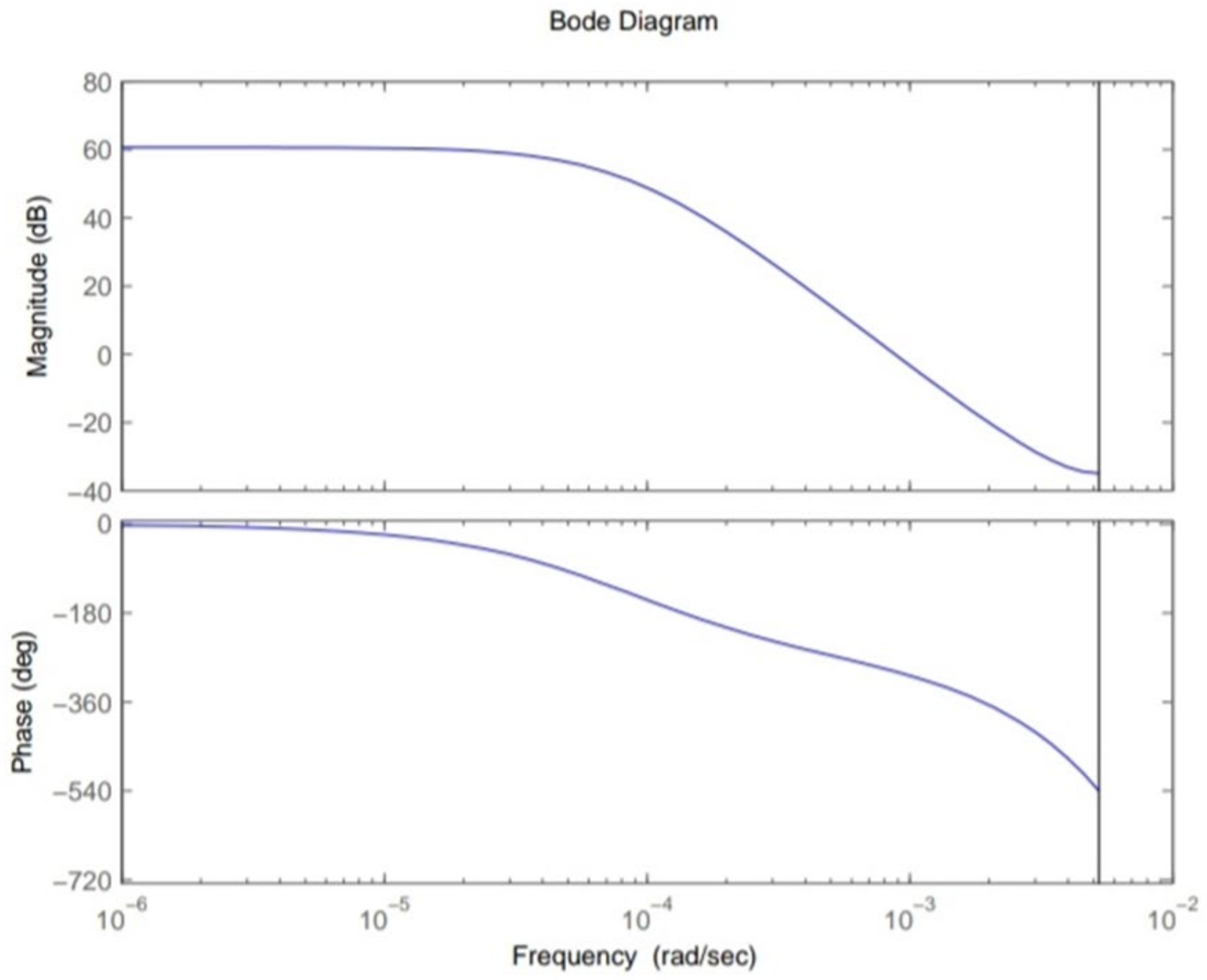 Sensors 22 07773 g004