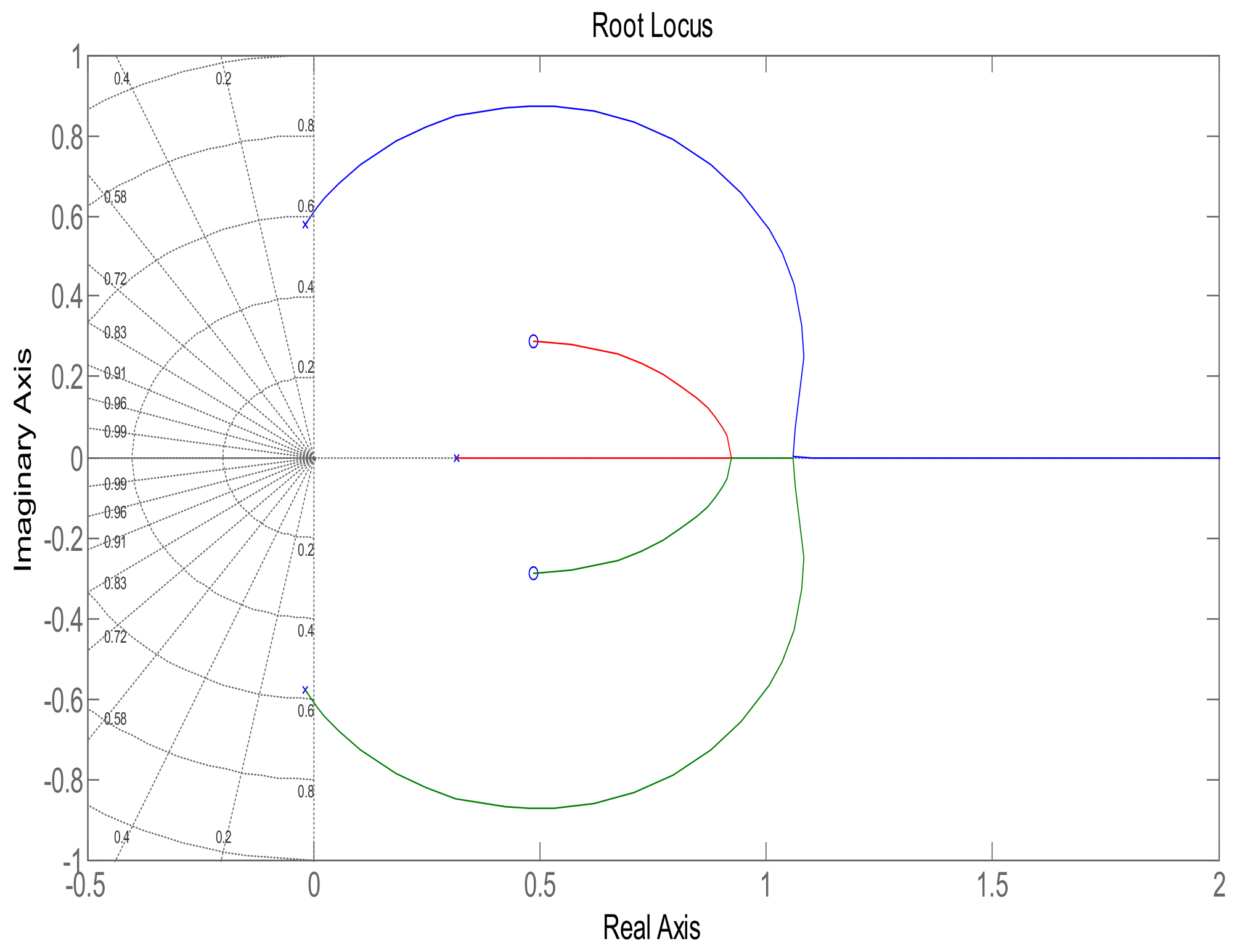 Sensors 22 07773 g005
