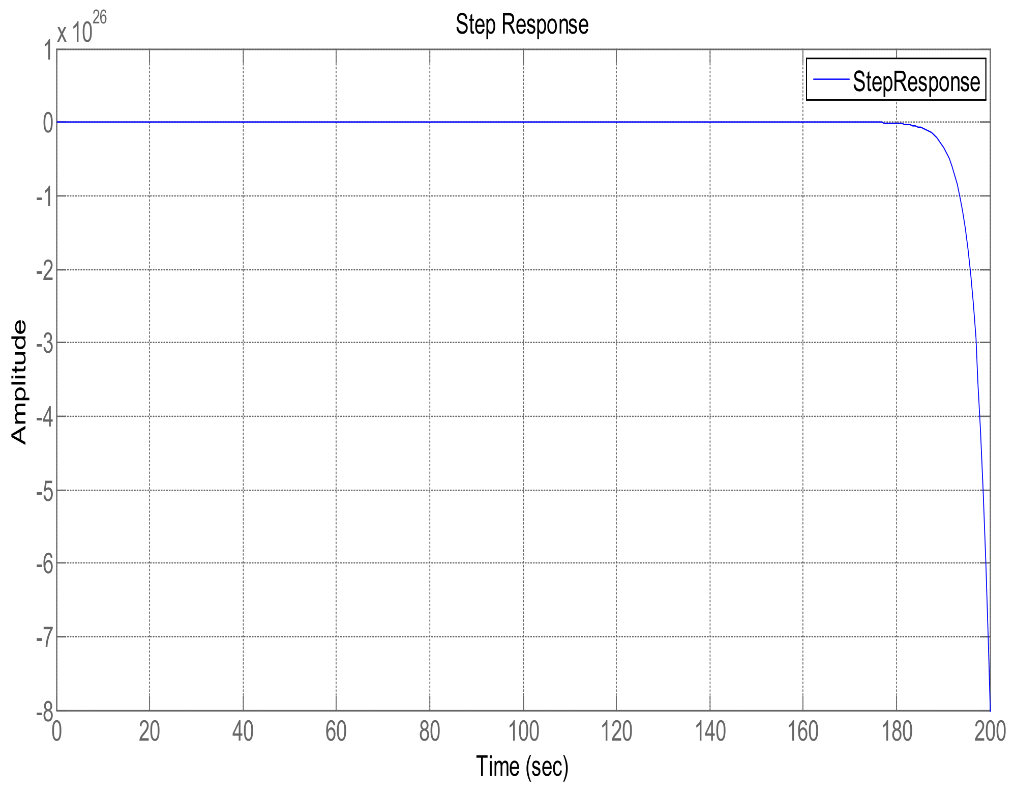 Sensors 22 07773 g006