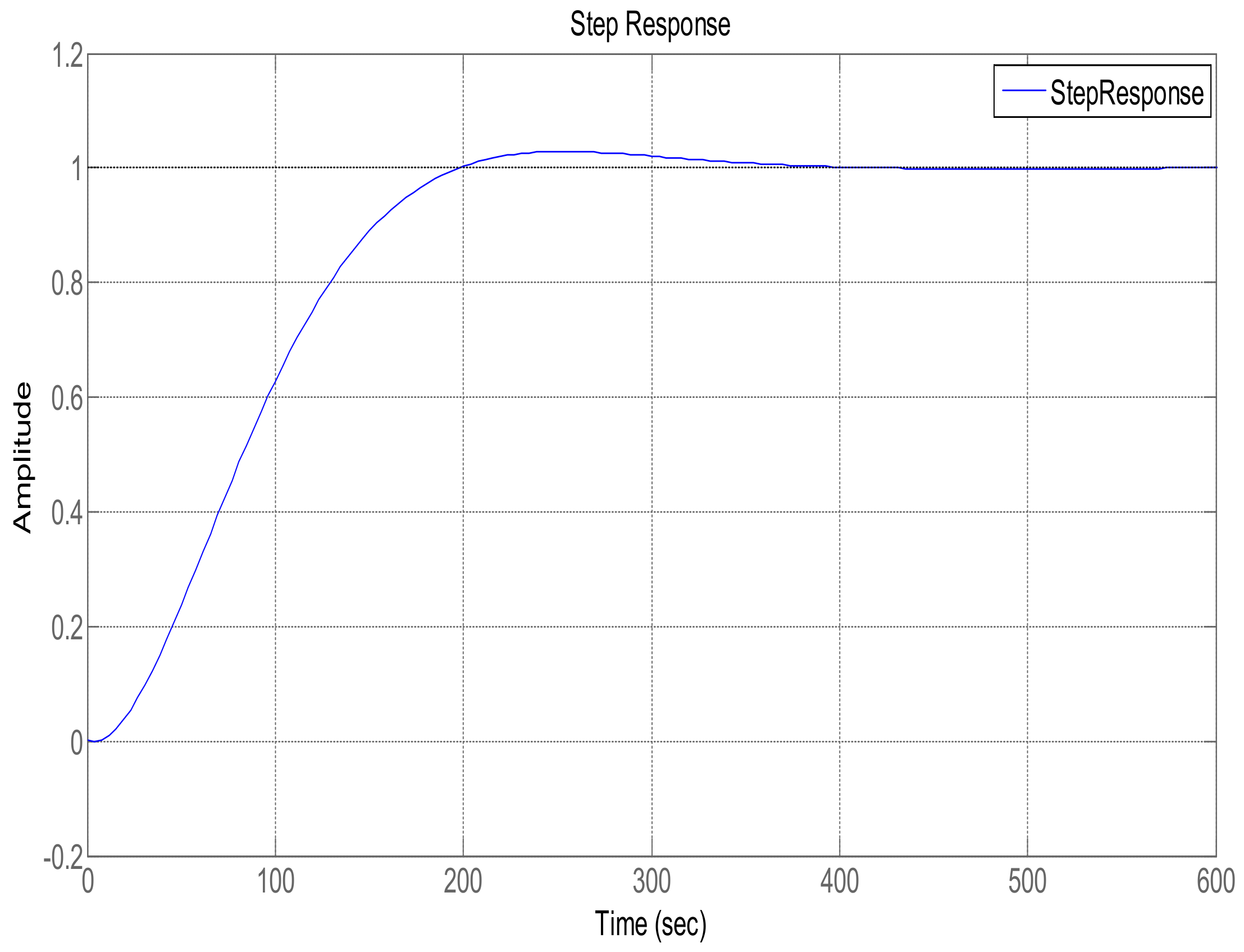 Sensors 22 07773 g007