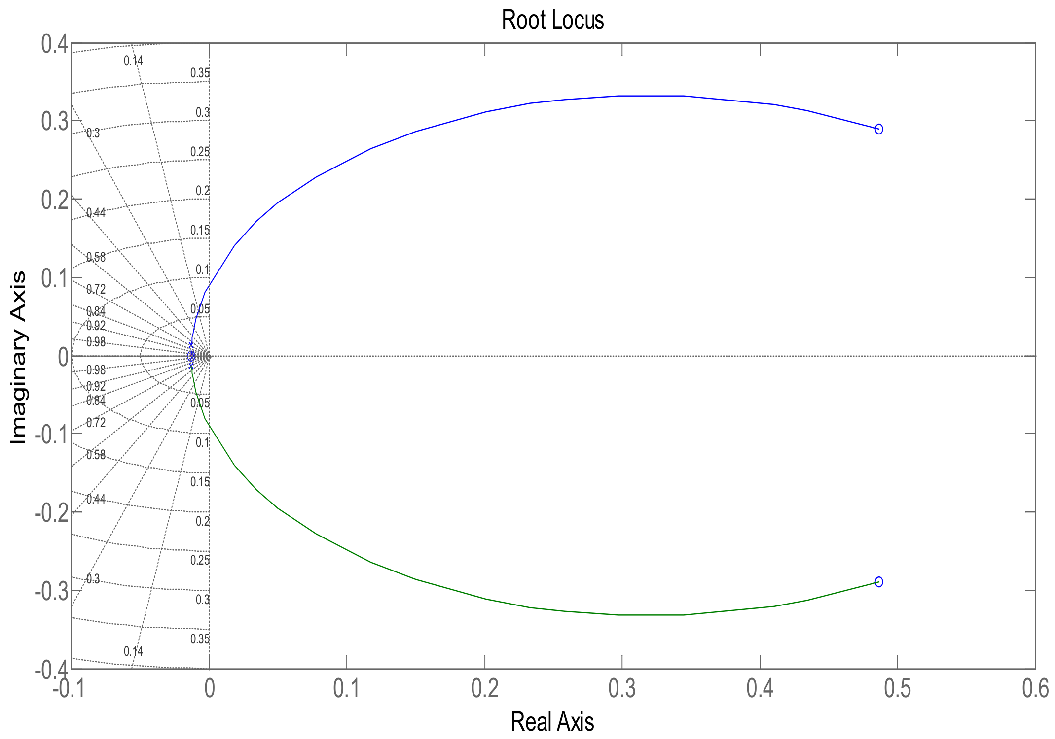 Sensors 22 07773 g008