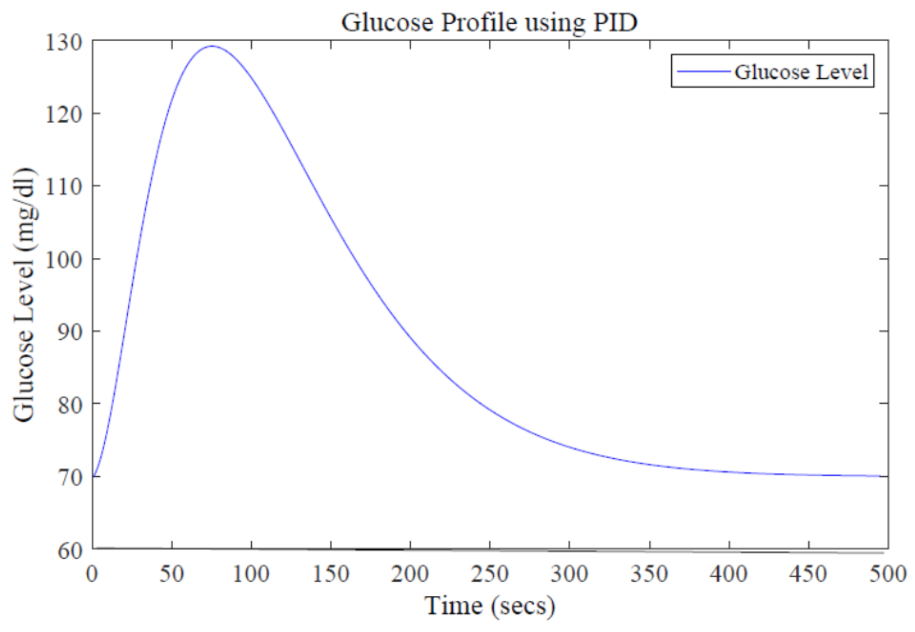 Sensors 22 07773 g009