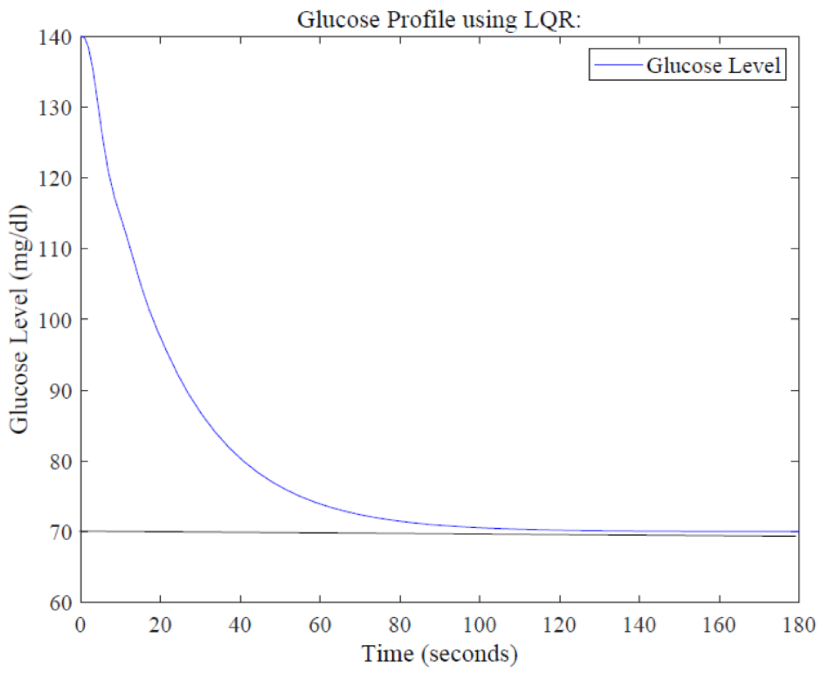 Sensors 22 07773 g010