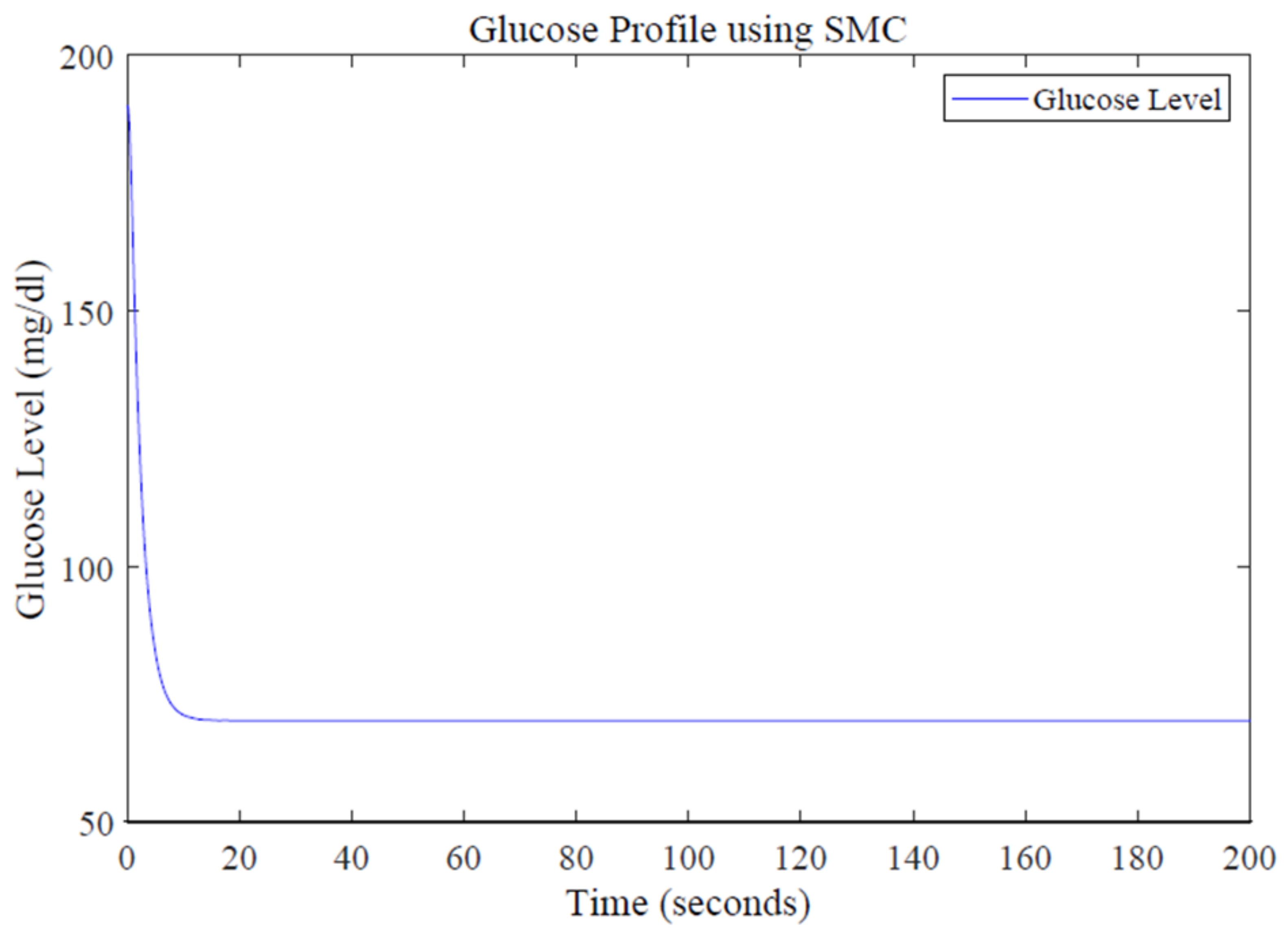 Sensors 22 07773 g011