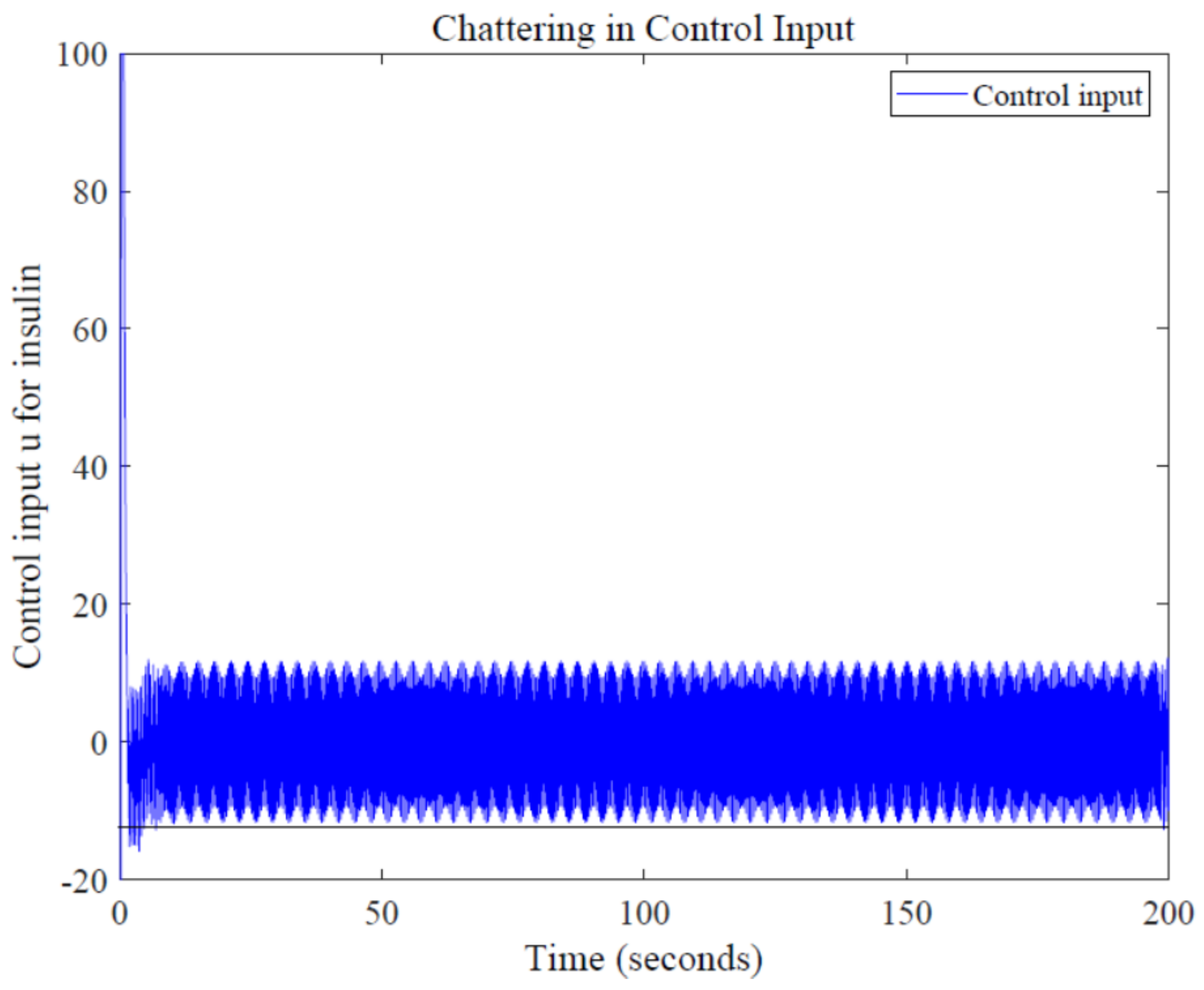 Sensors 22 07773 g012